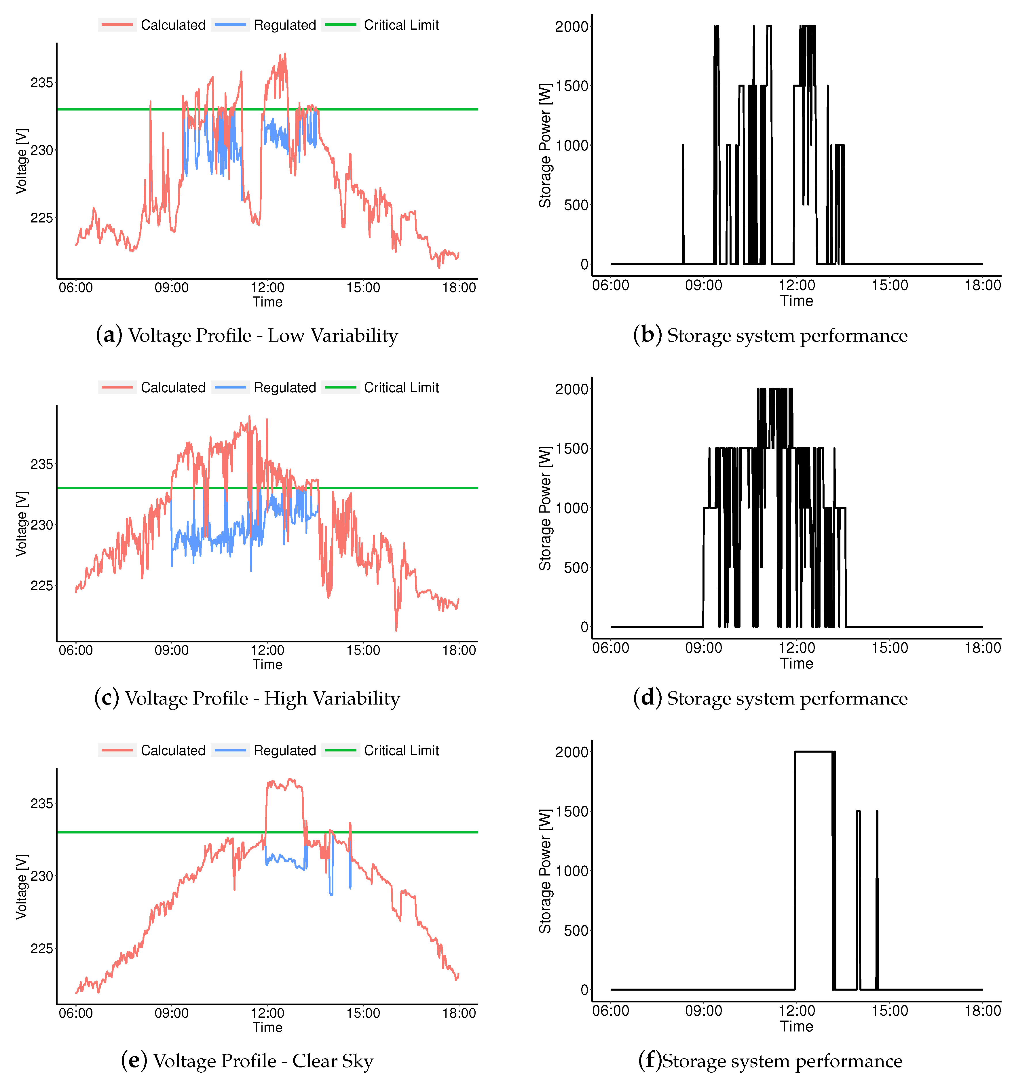 Energies 14 03288 g018