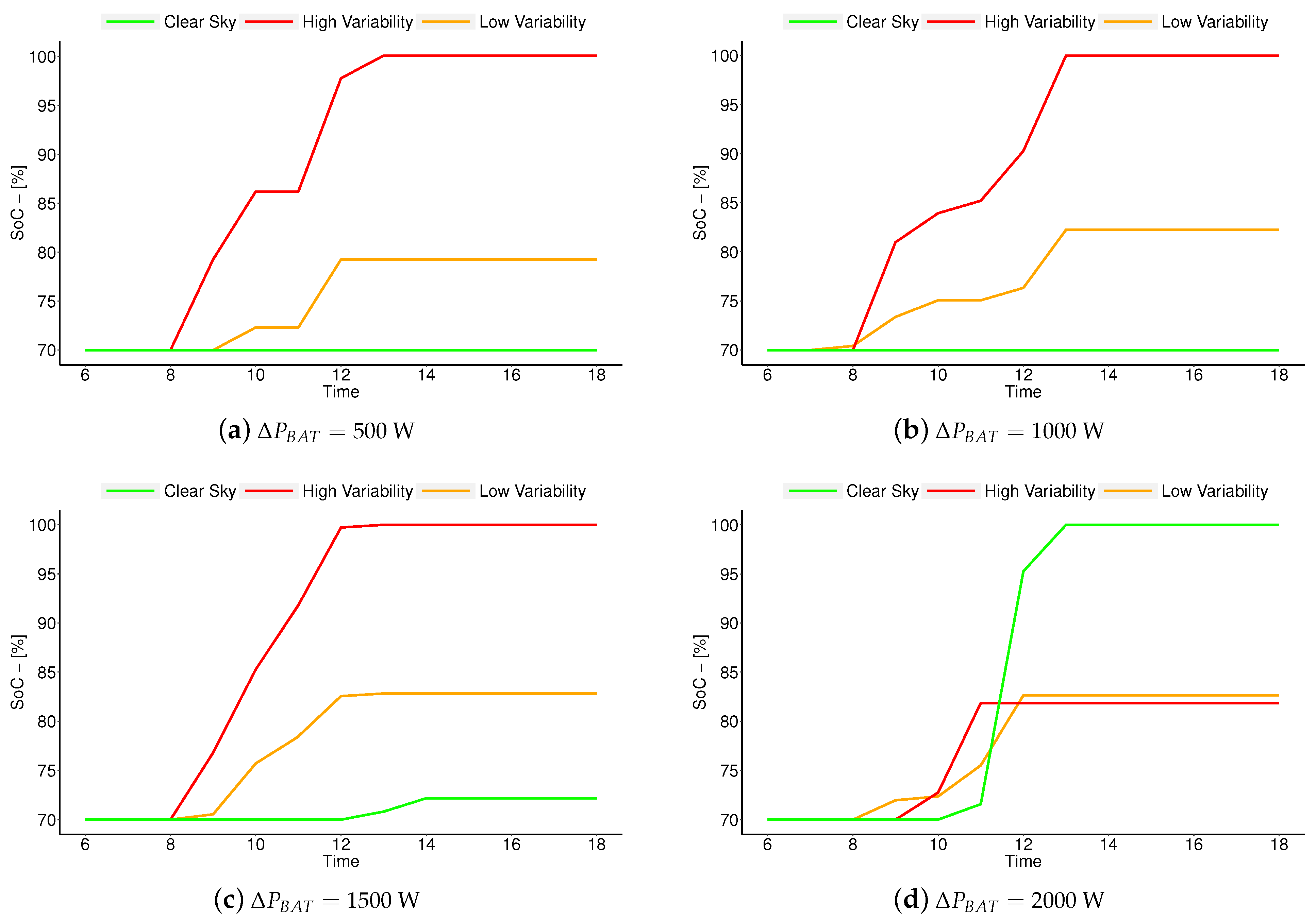 Energies 14 03288 g020