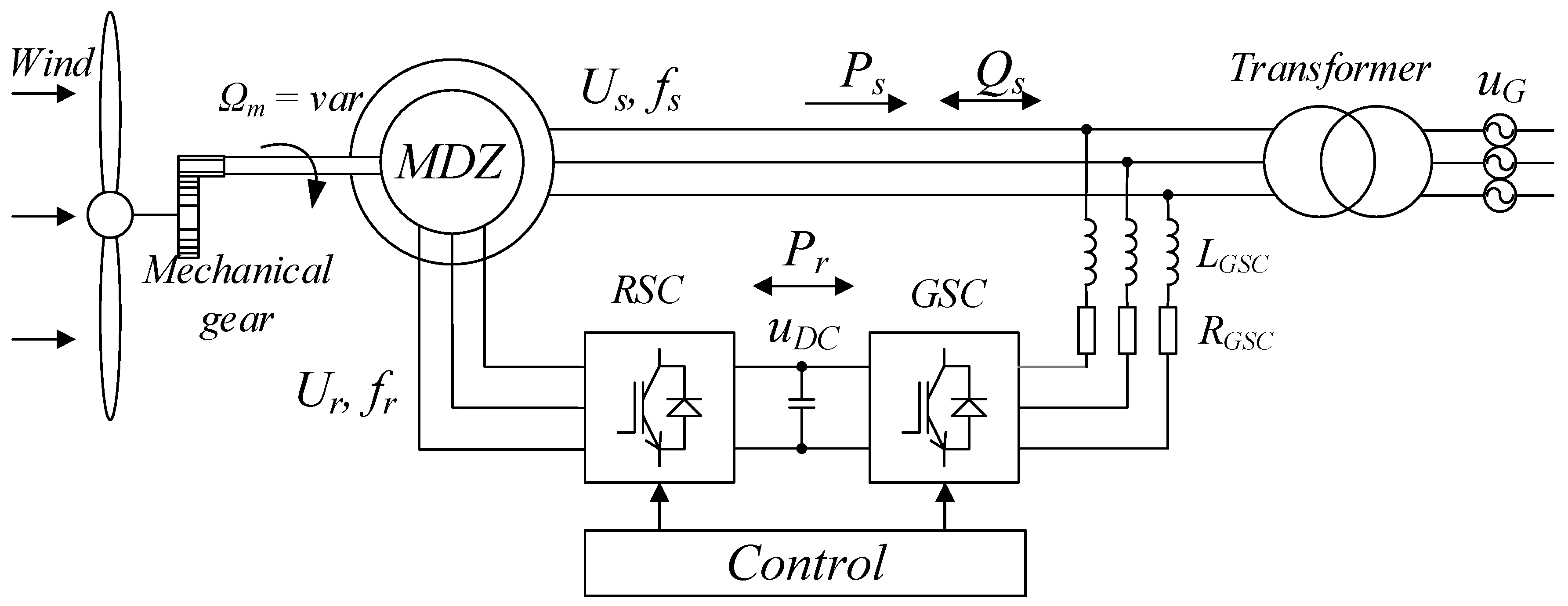 Energies Free FullText Rotor Current Feedback Based Direct Power