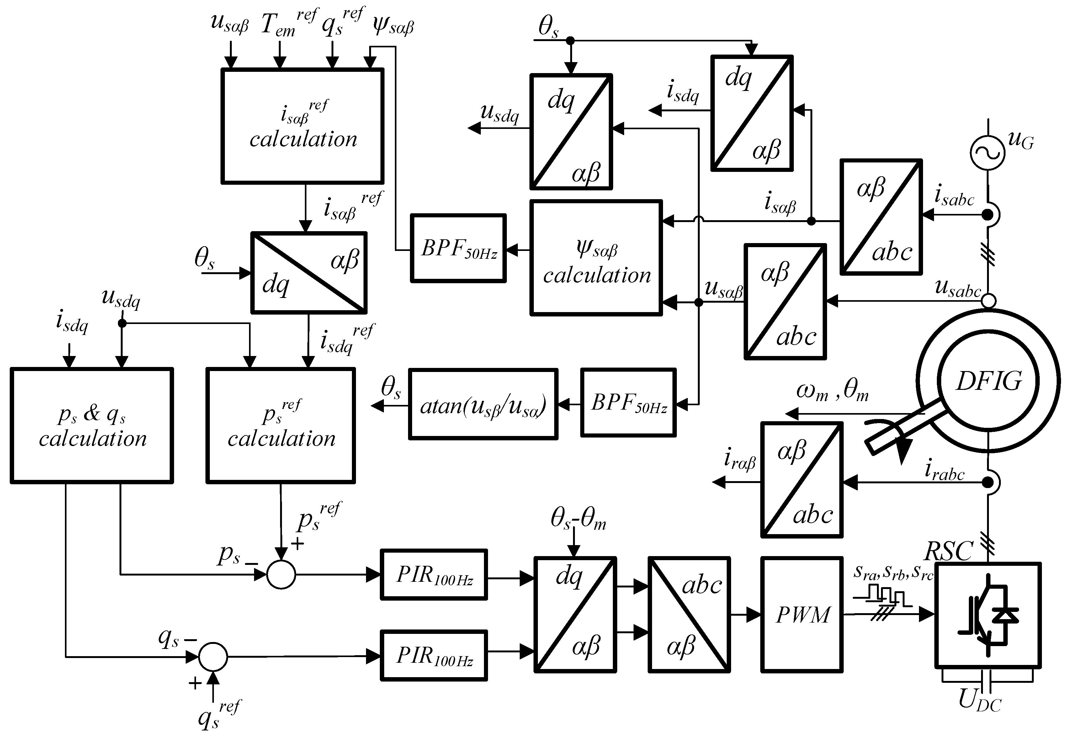 Energies 14 03289 g004