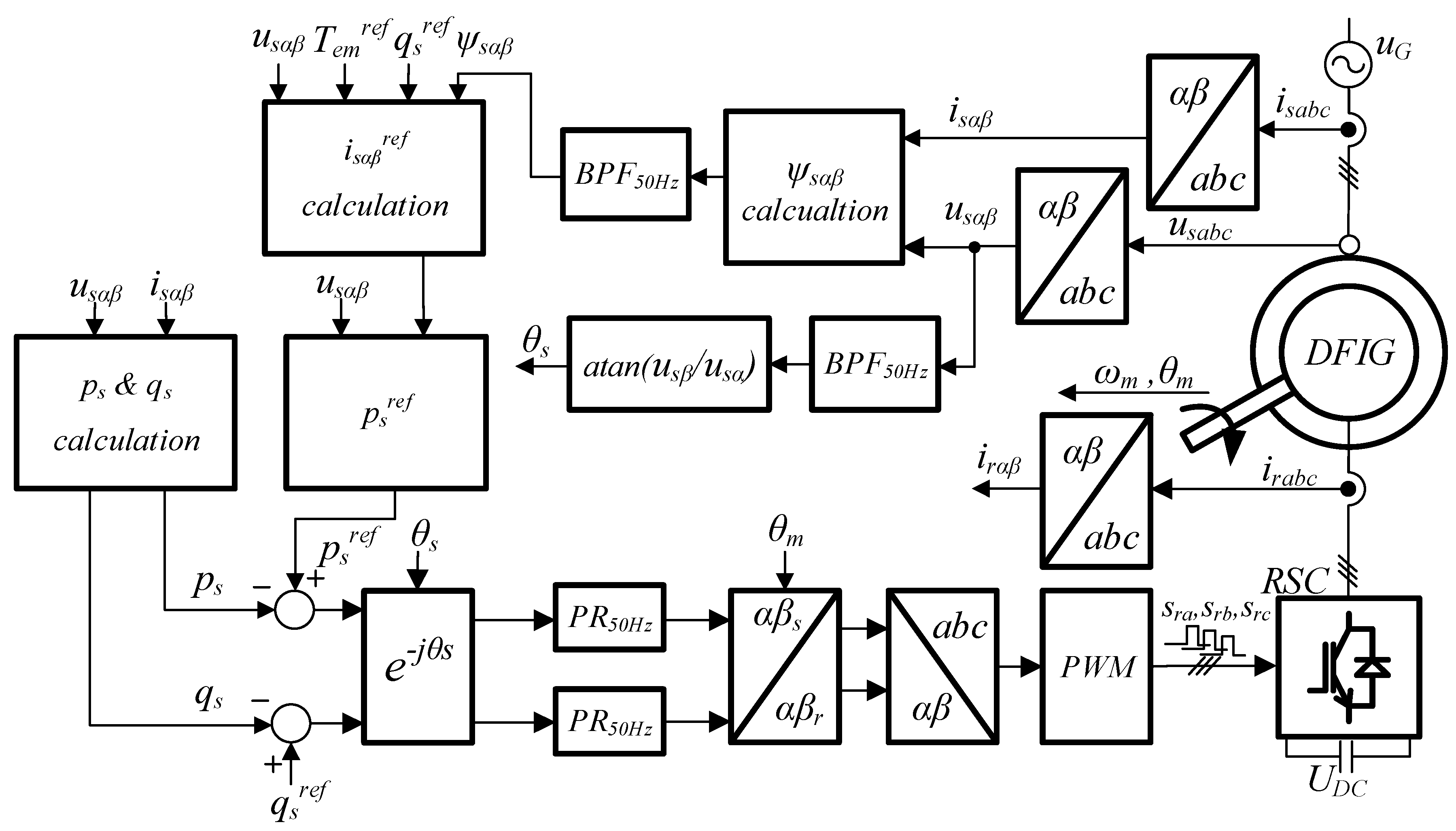 Energies 14 03289 g005