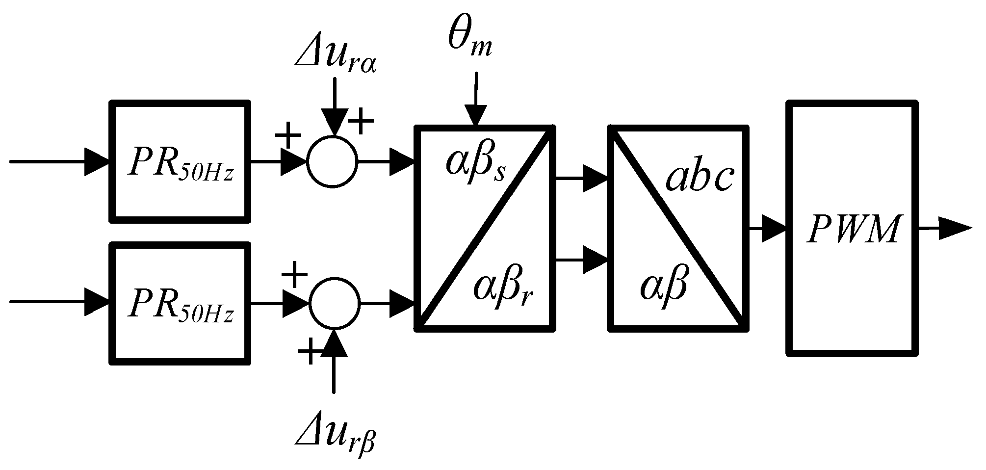 Energies 14 03289 g006