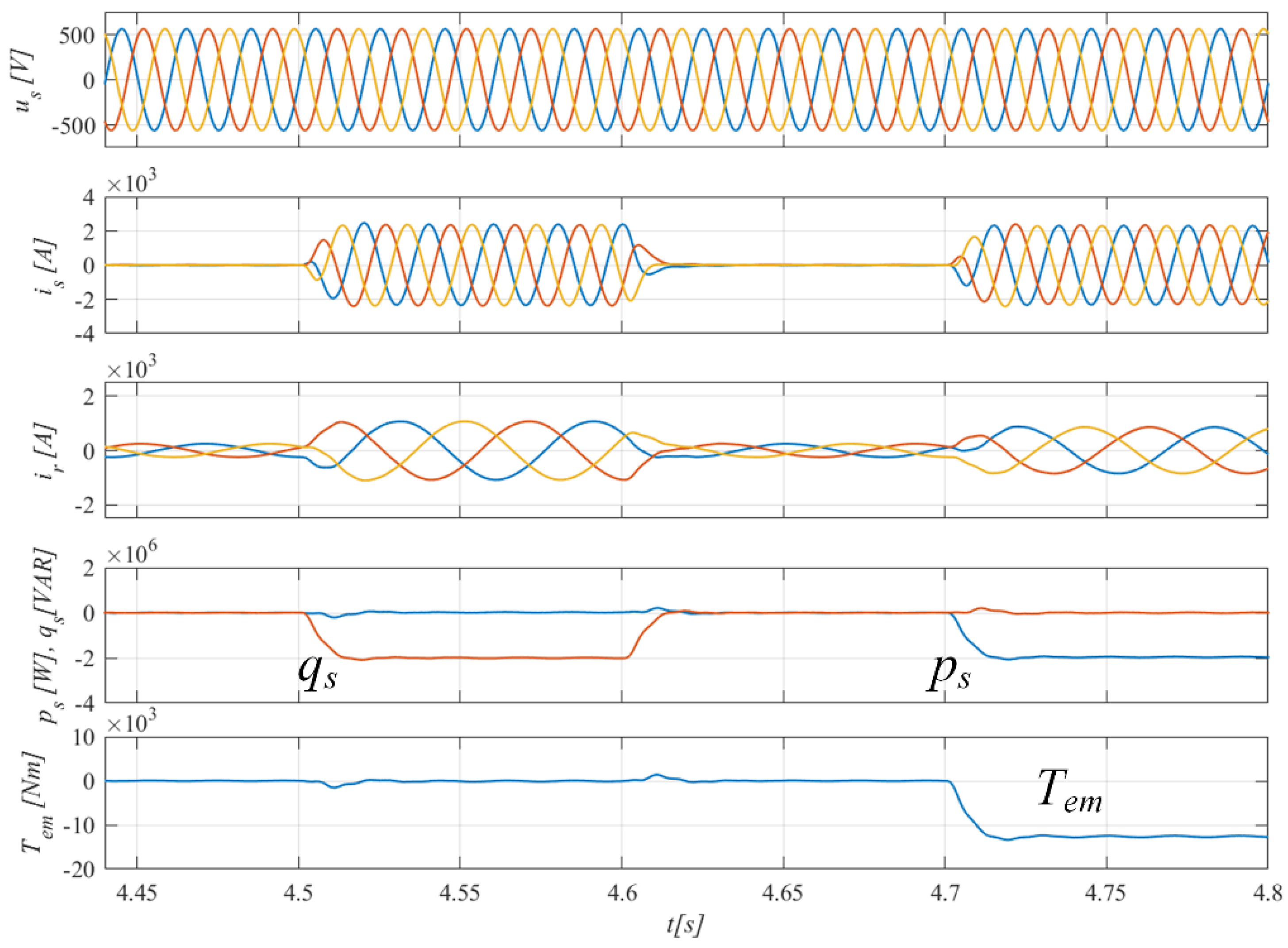 Energies 14 03289 g007