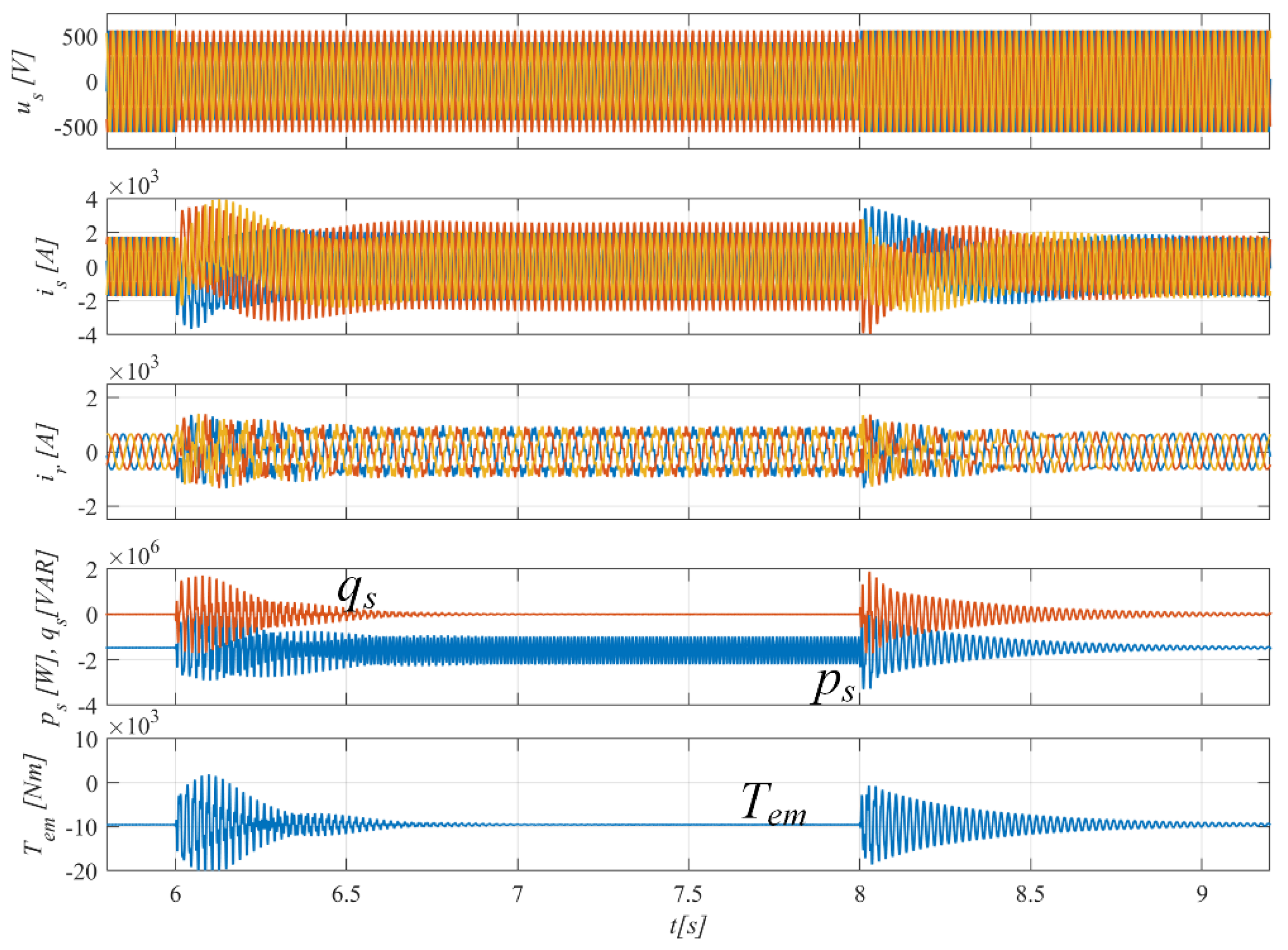 Energies 14 03289 g012