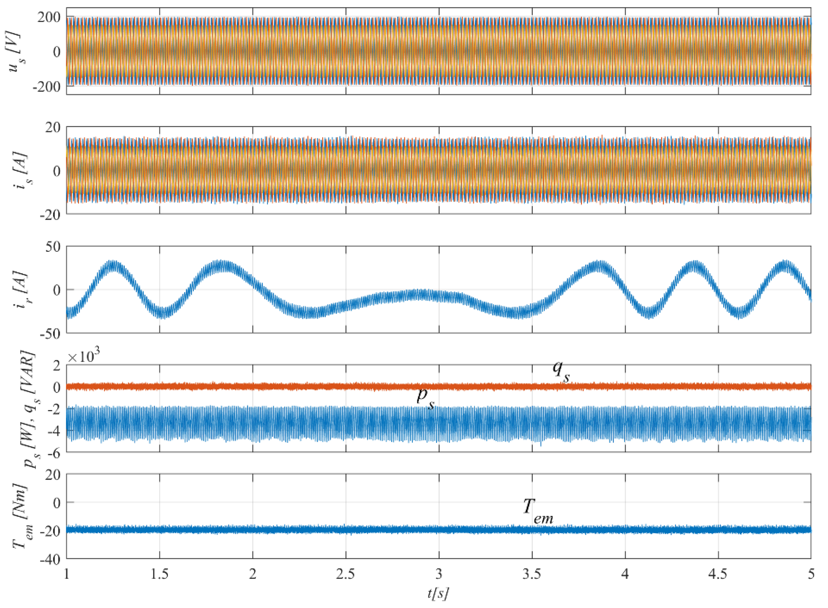 Energies 14 03289 g018
