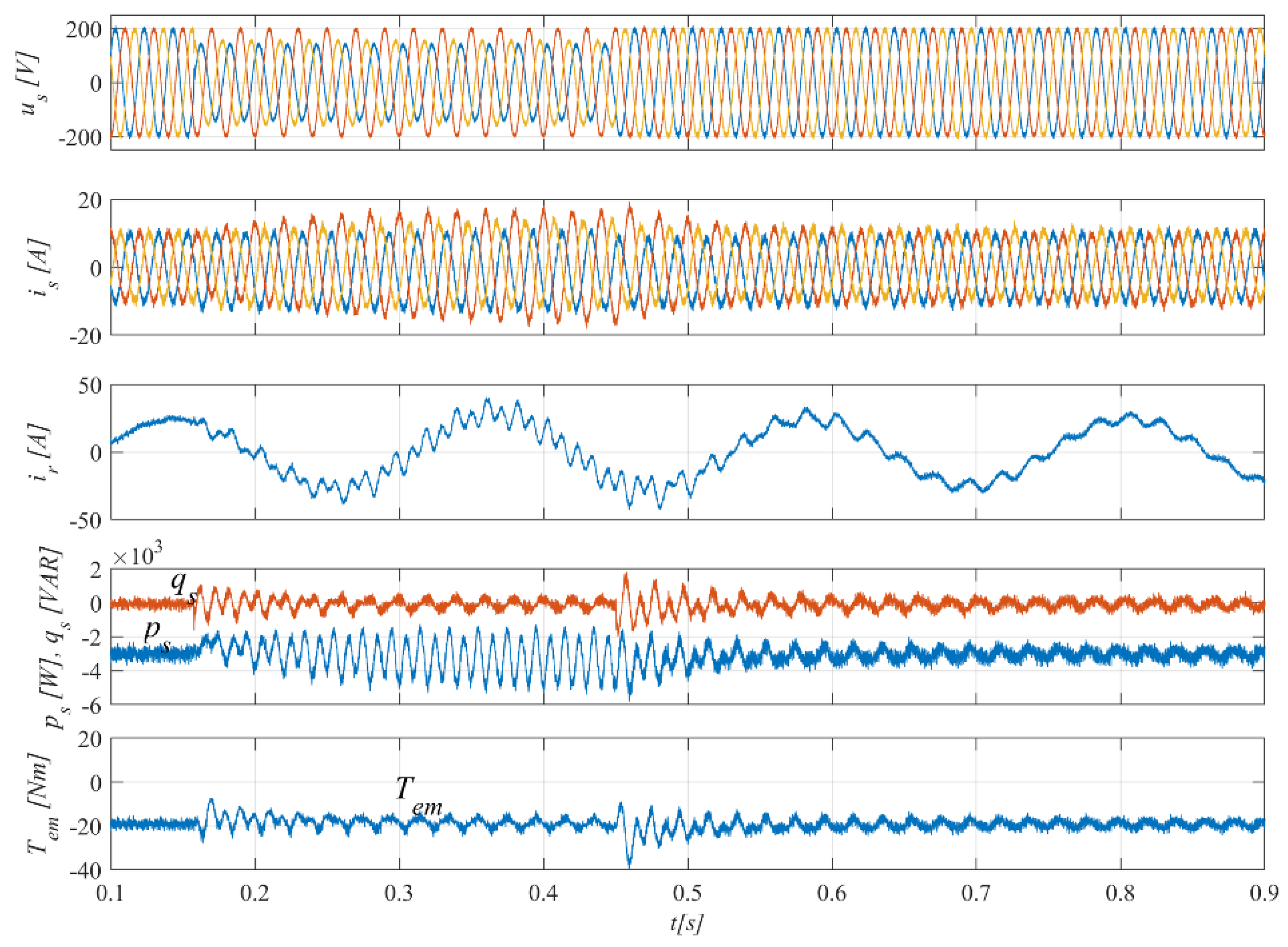 Energies 14 03289 g019