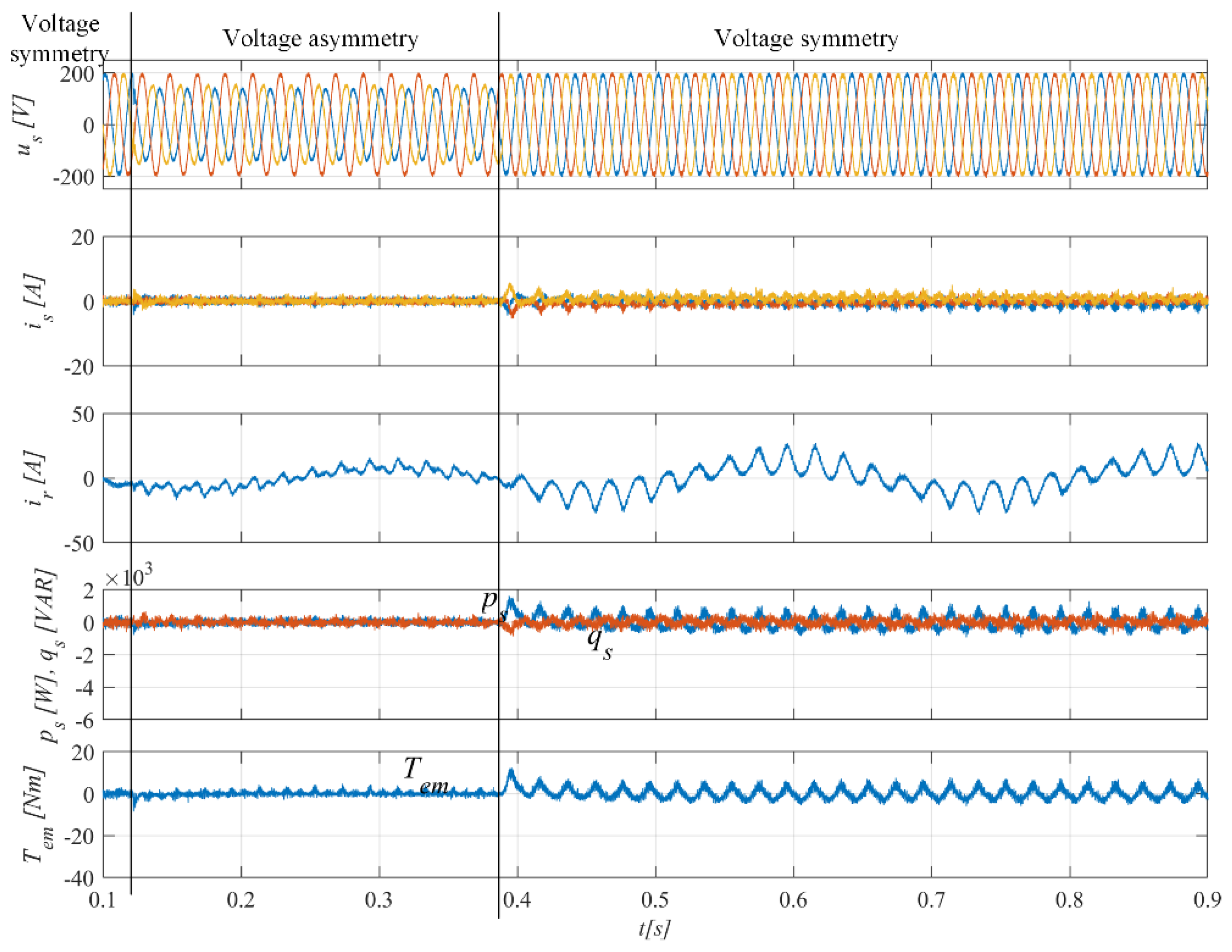 Energies 14 03289 g020