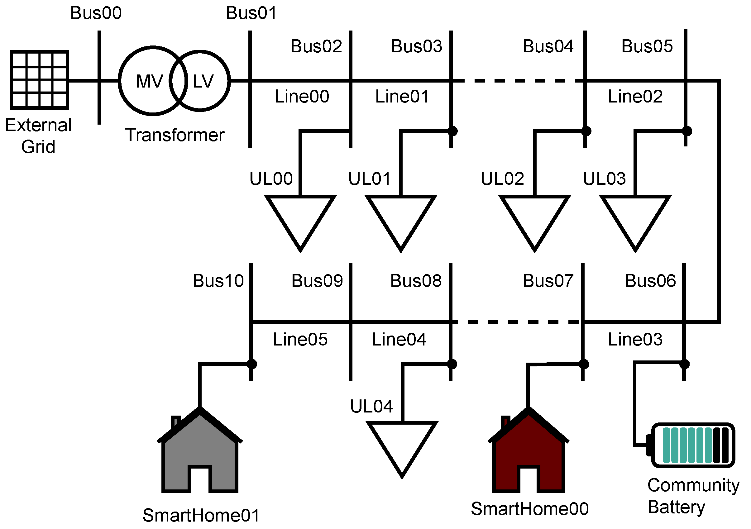 Energies 14 03290 g002 Energies 14 03290 g002