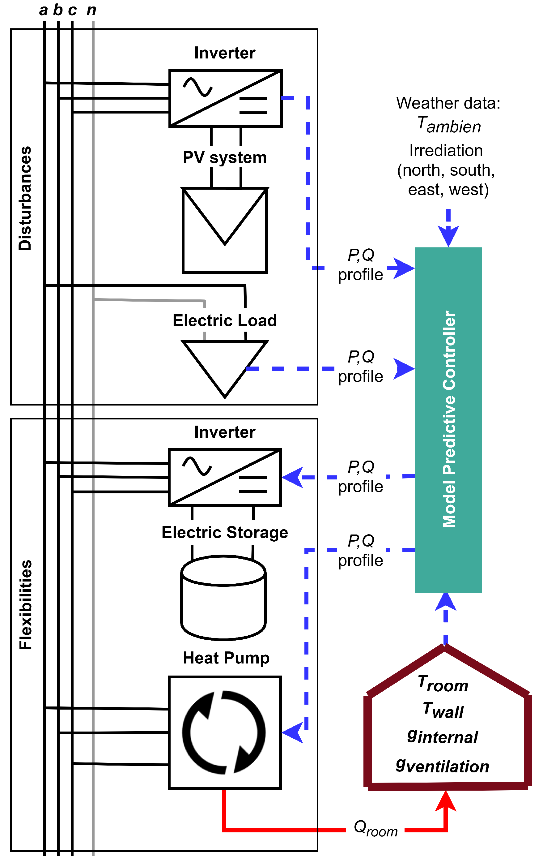 Energies 14 03290 g004 Energies 14 03290 g004