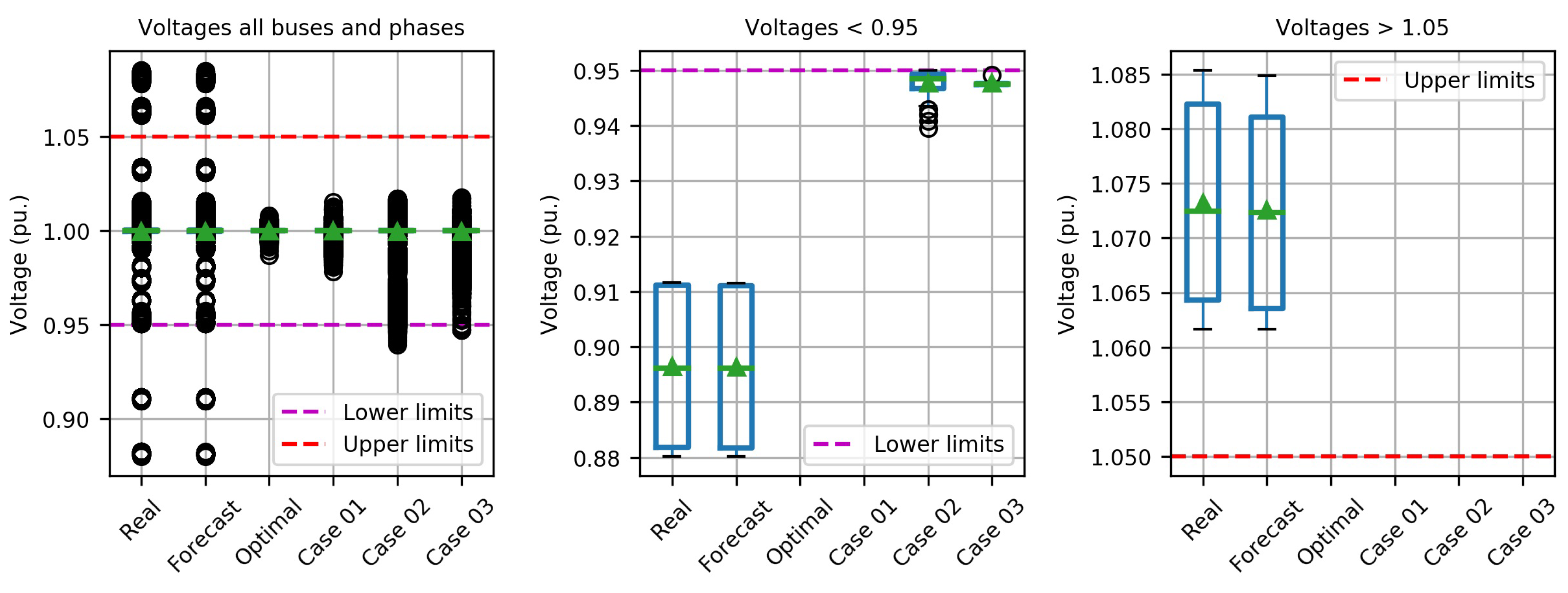 Energies 14 03290 g006 Energies 14 03290 g006