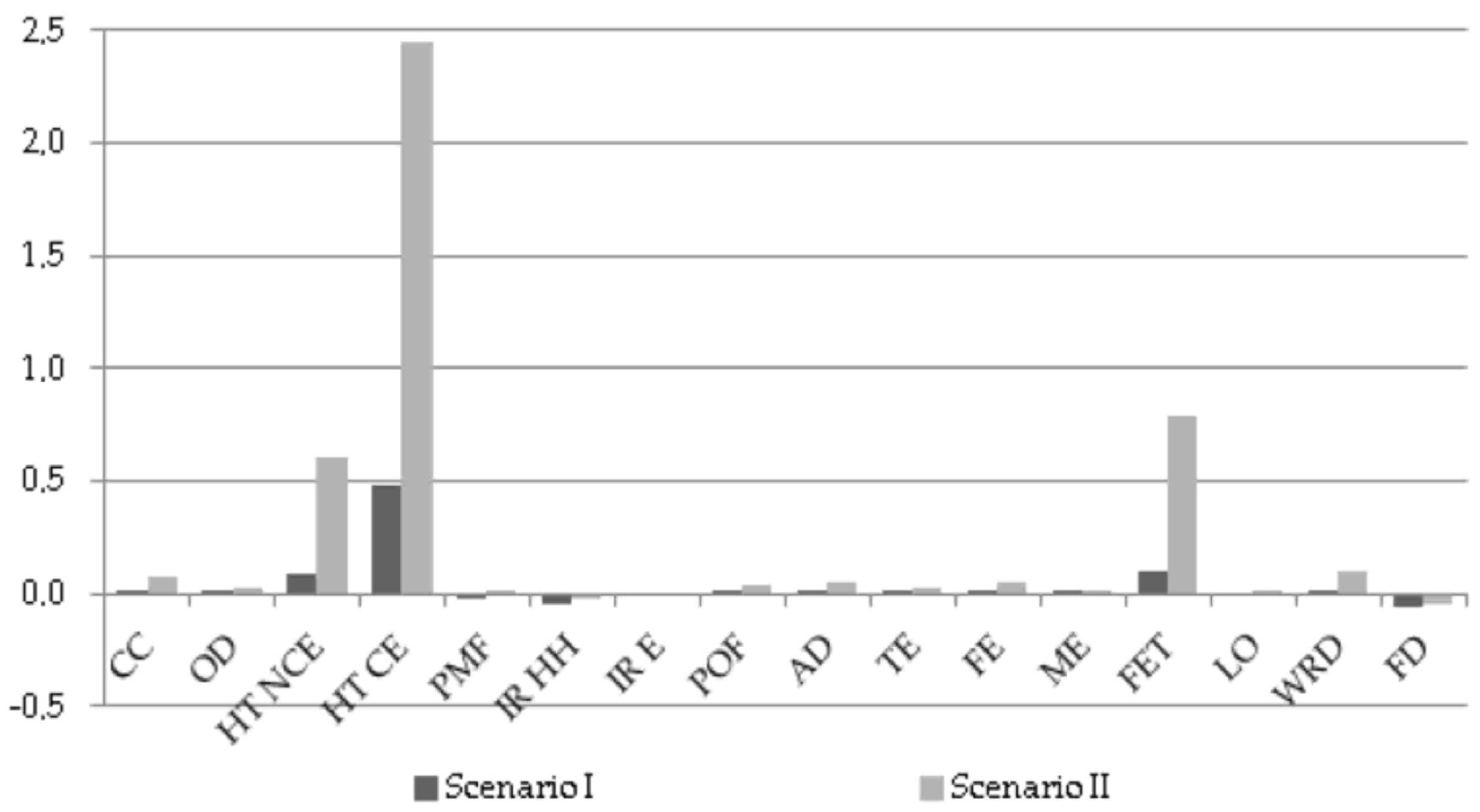Energies 14 03292 g003 Energies 14 03292 g003