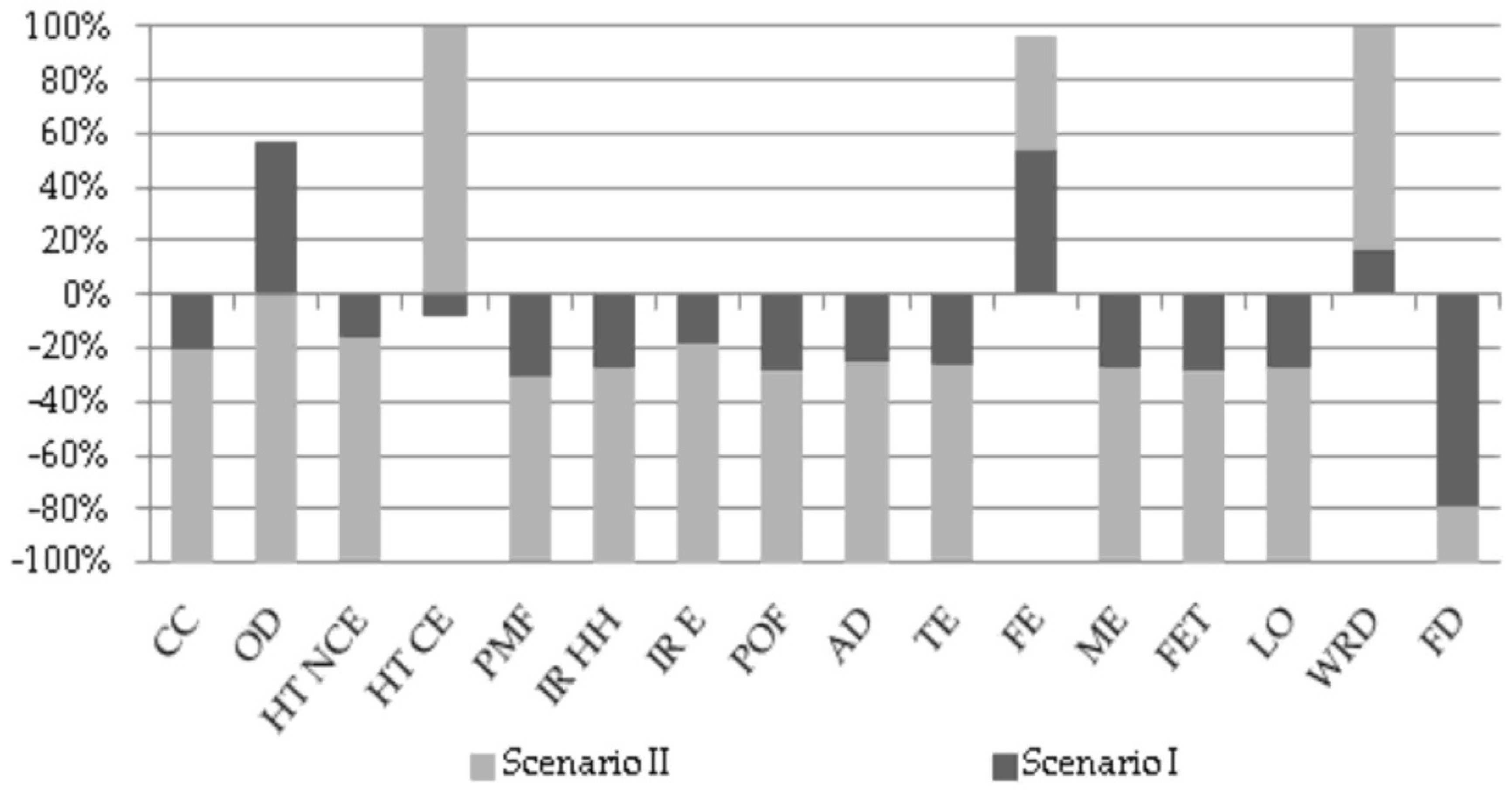 Energies 14 03292 g004 Energies 14 03292 g004