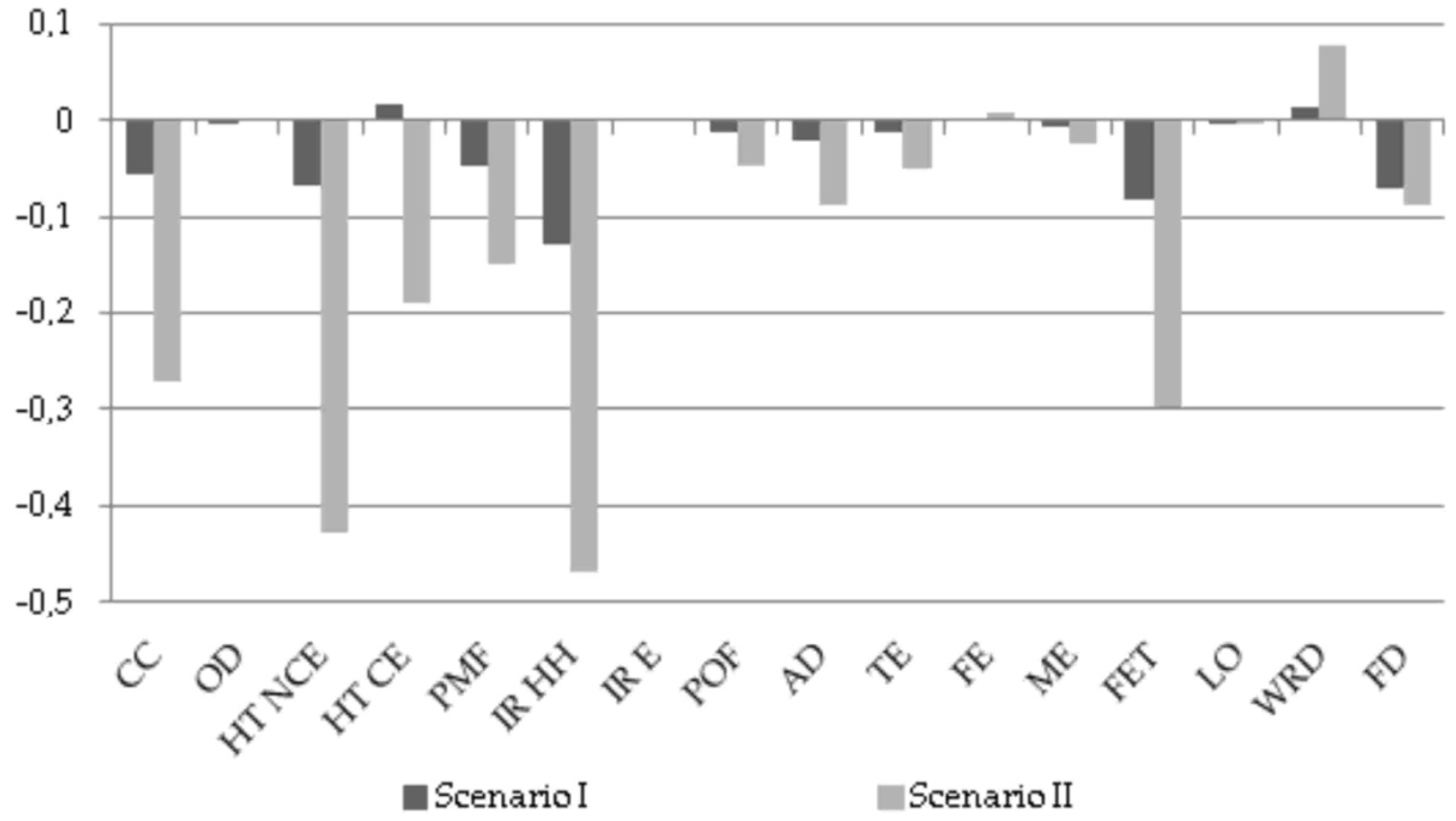 Energies 14 03292 g005 Energies 14 03292 g005
