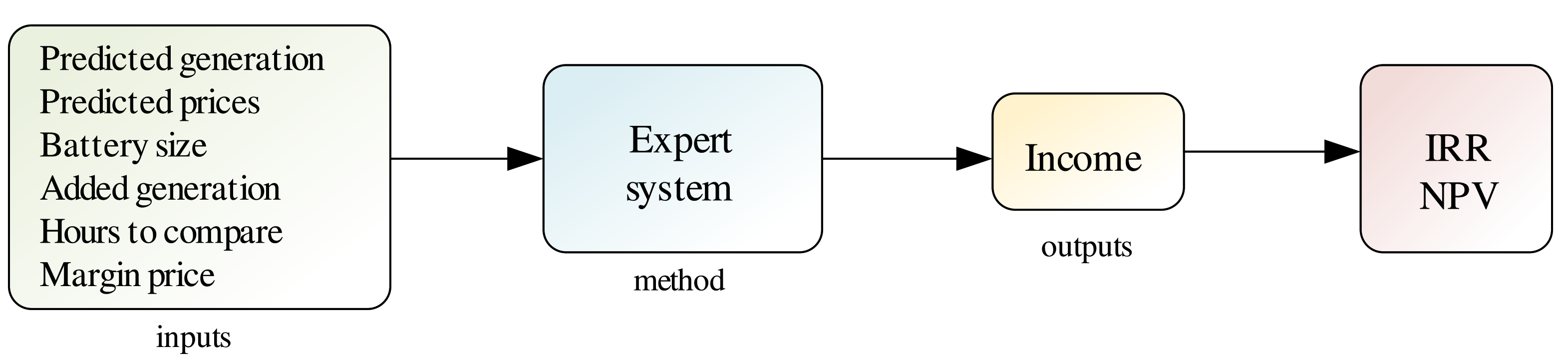 Energies 14 03296 g002