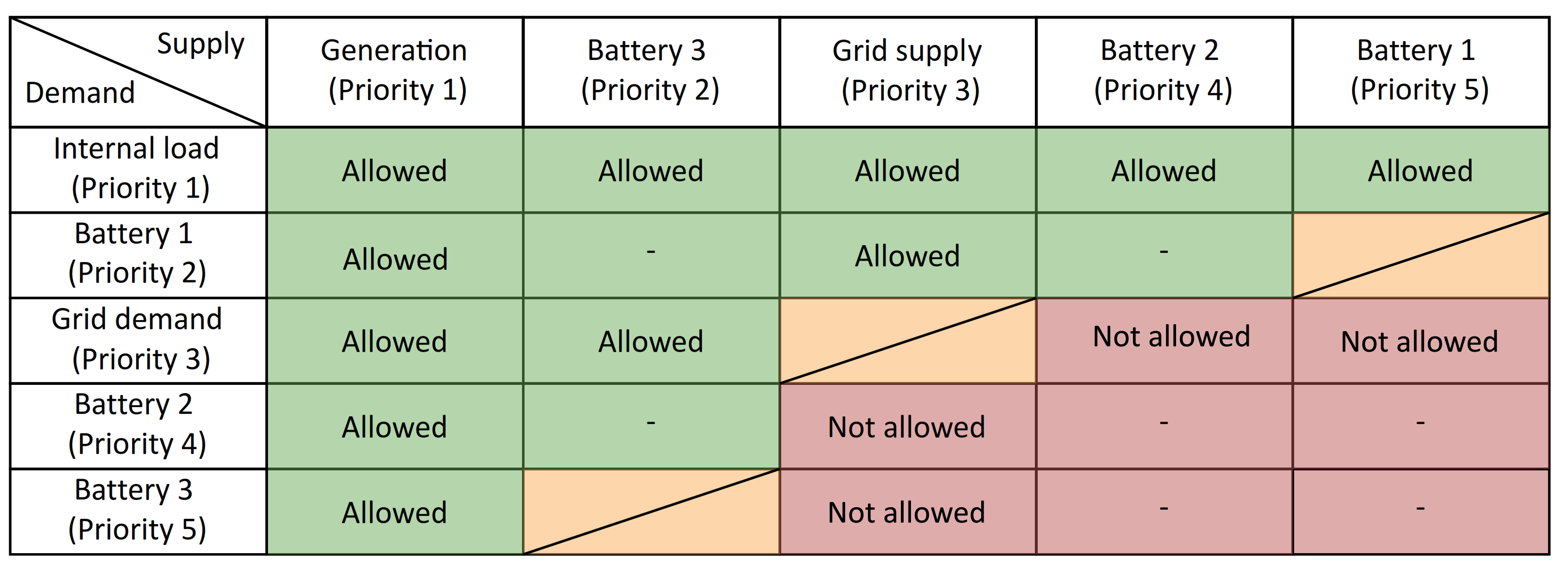 Energies 14 03296 g004