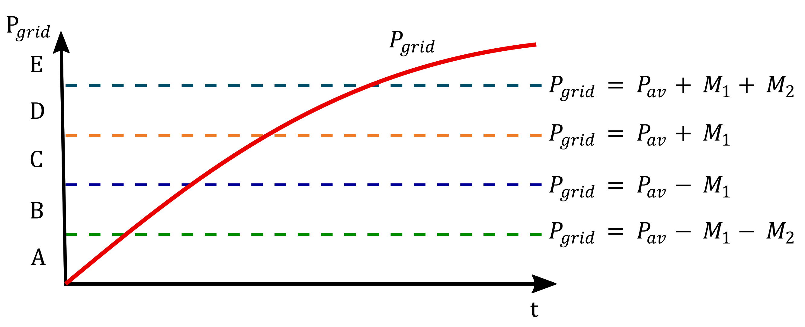 Energies 14 03296 g005