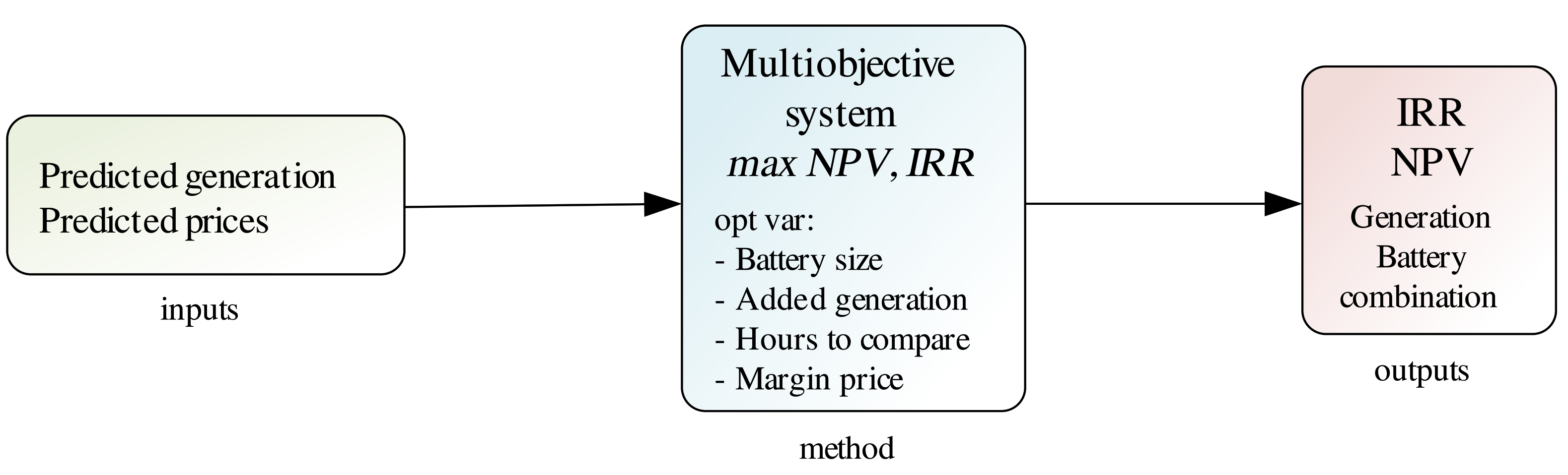 Energies 14 03296 g006