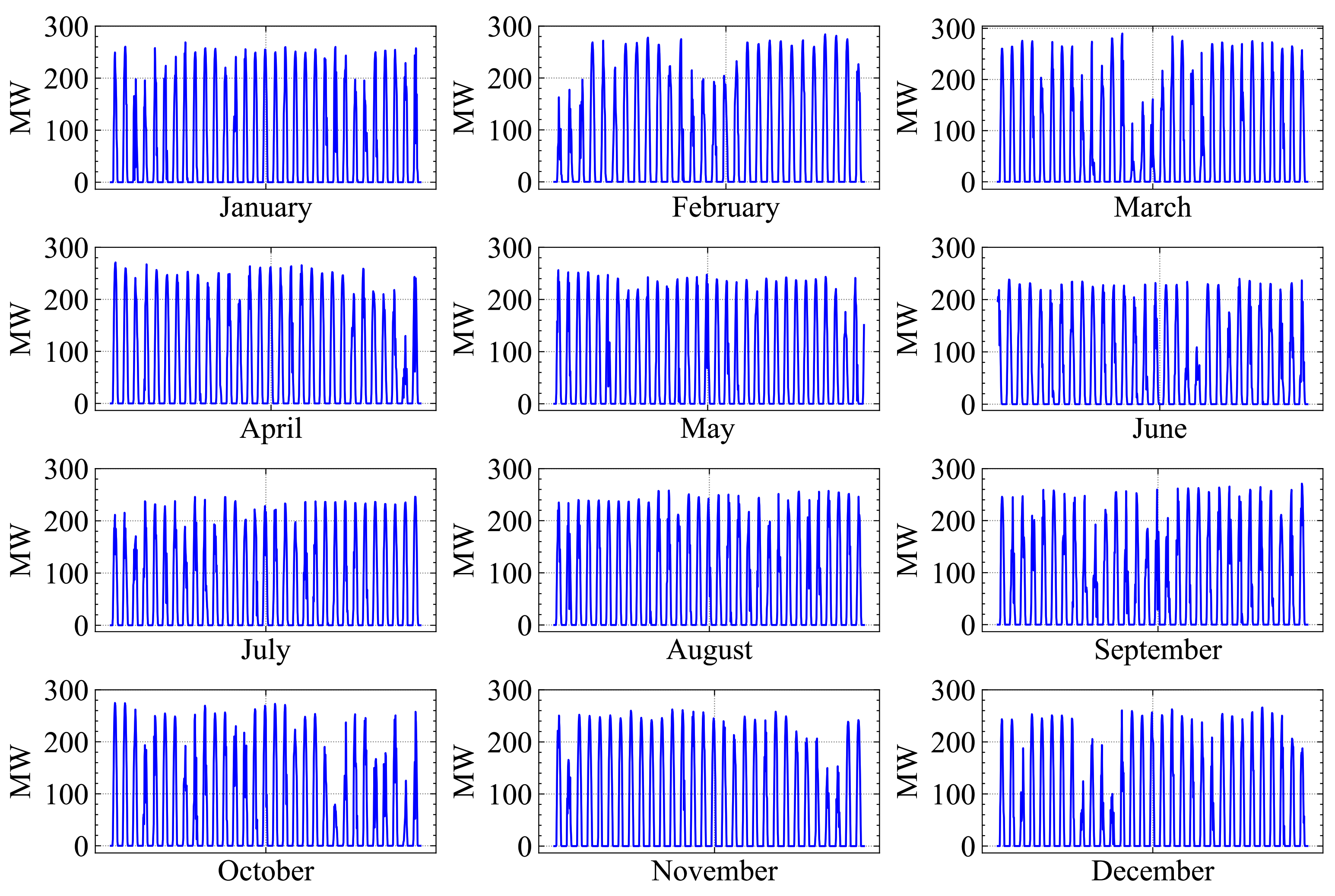 Energies 14 03296 g007