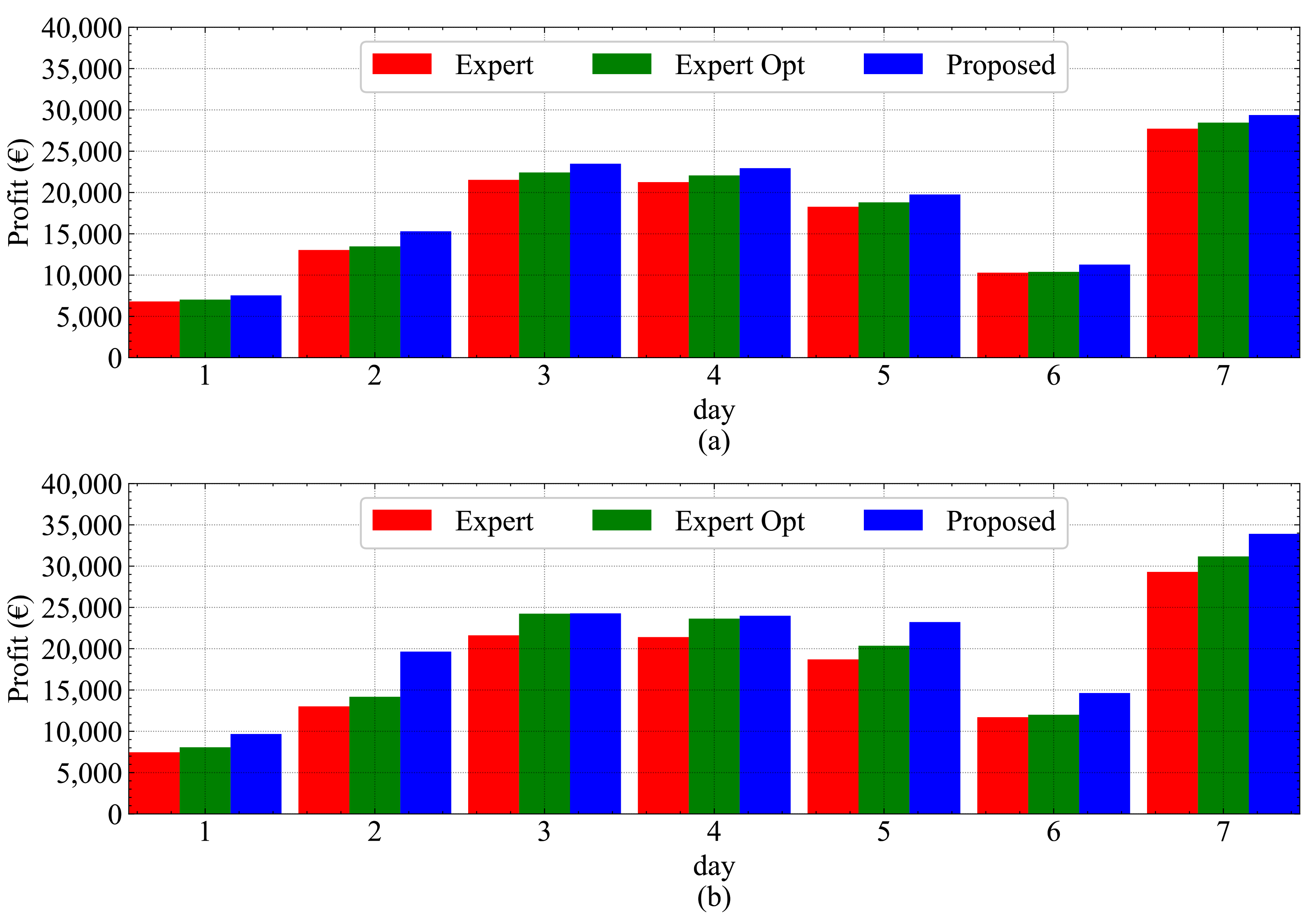 Energies 14 03296 g009