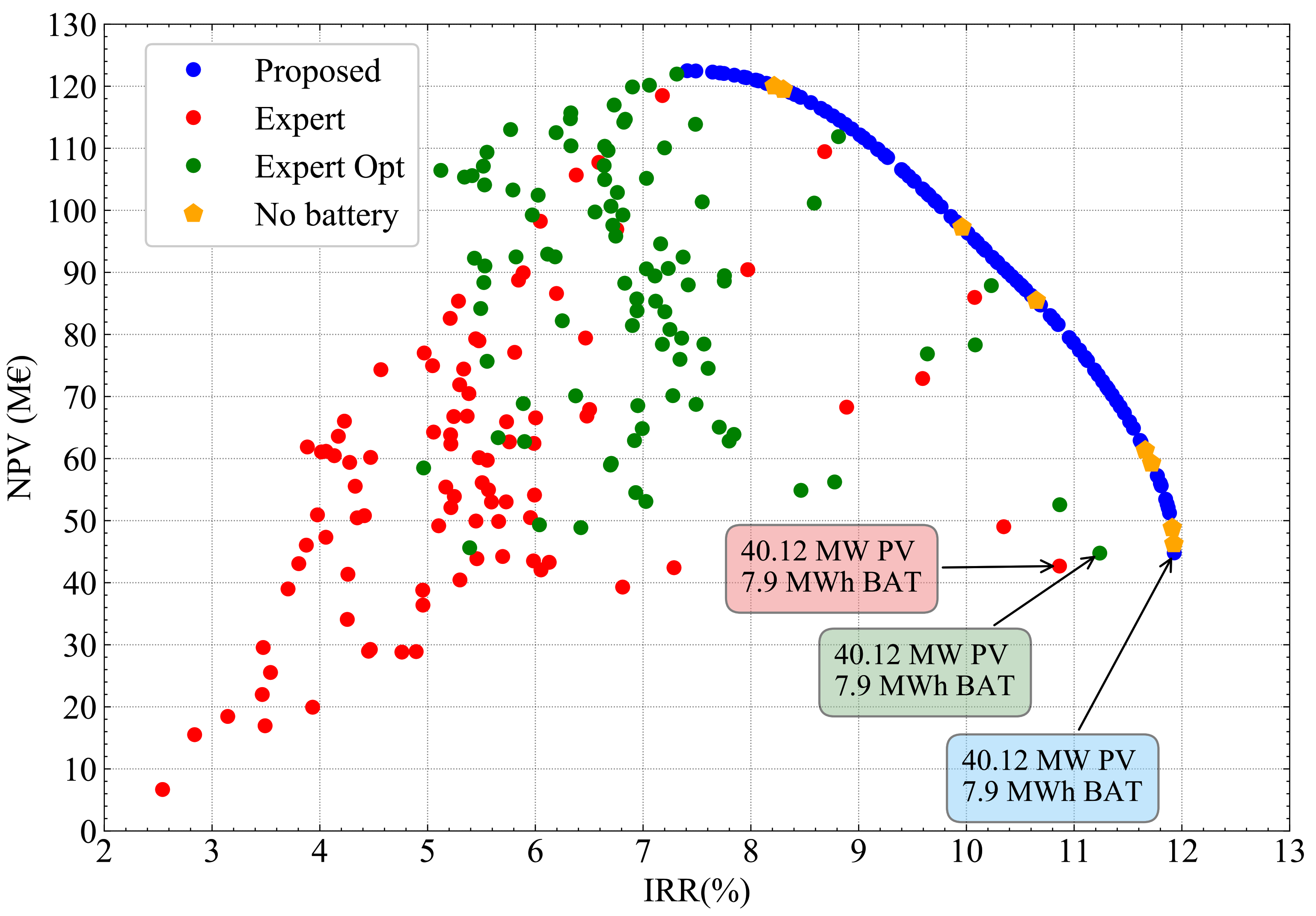 Energies 14 03296 g010