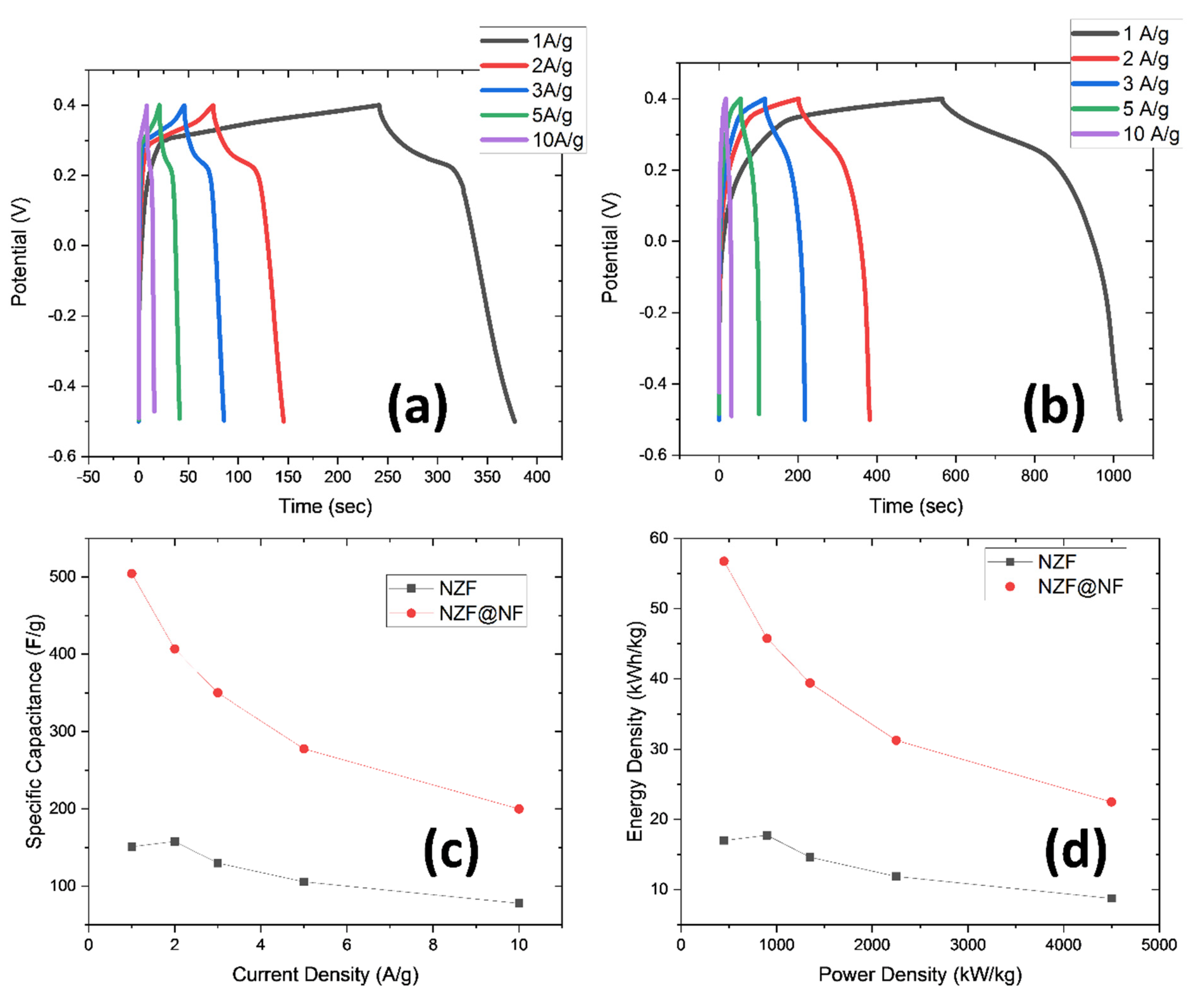 Energies 14 03297 g006 Energies 14 03297 g006