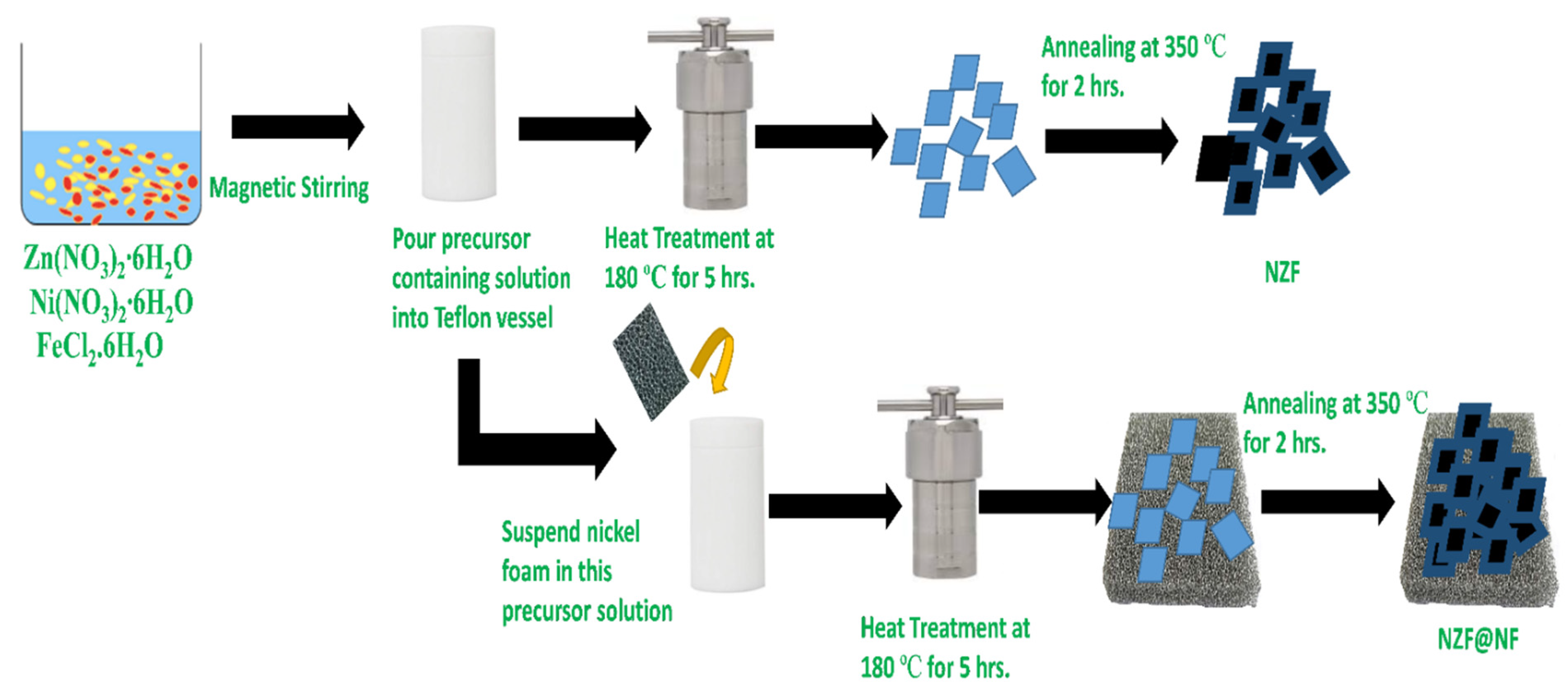 Energies 14 03297 sch001 Energies 14 03297 sch001