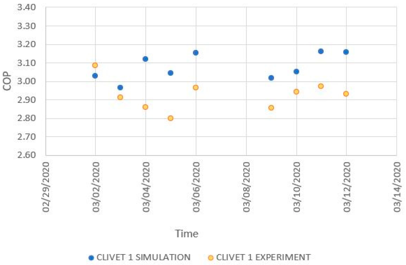 Energies 14 03298 g004 Energies 14 03298 g004