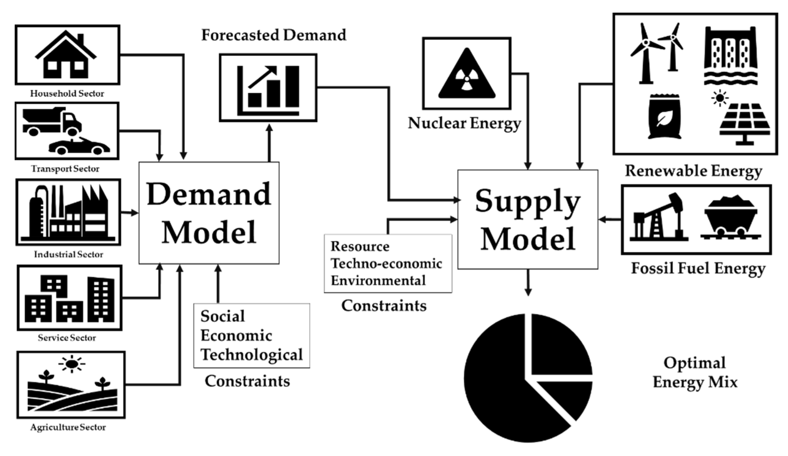 Energies 14 03303 g002 Energies 14 03303 g002