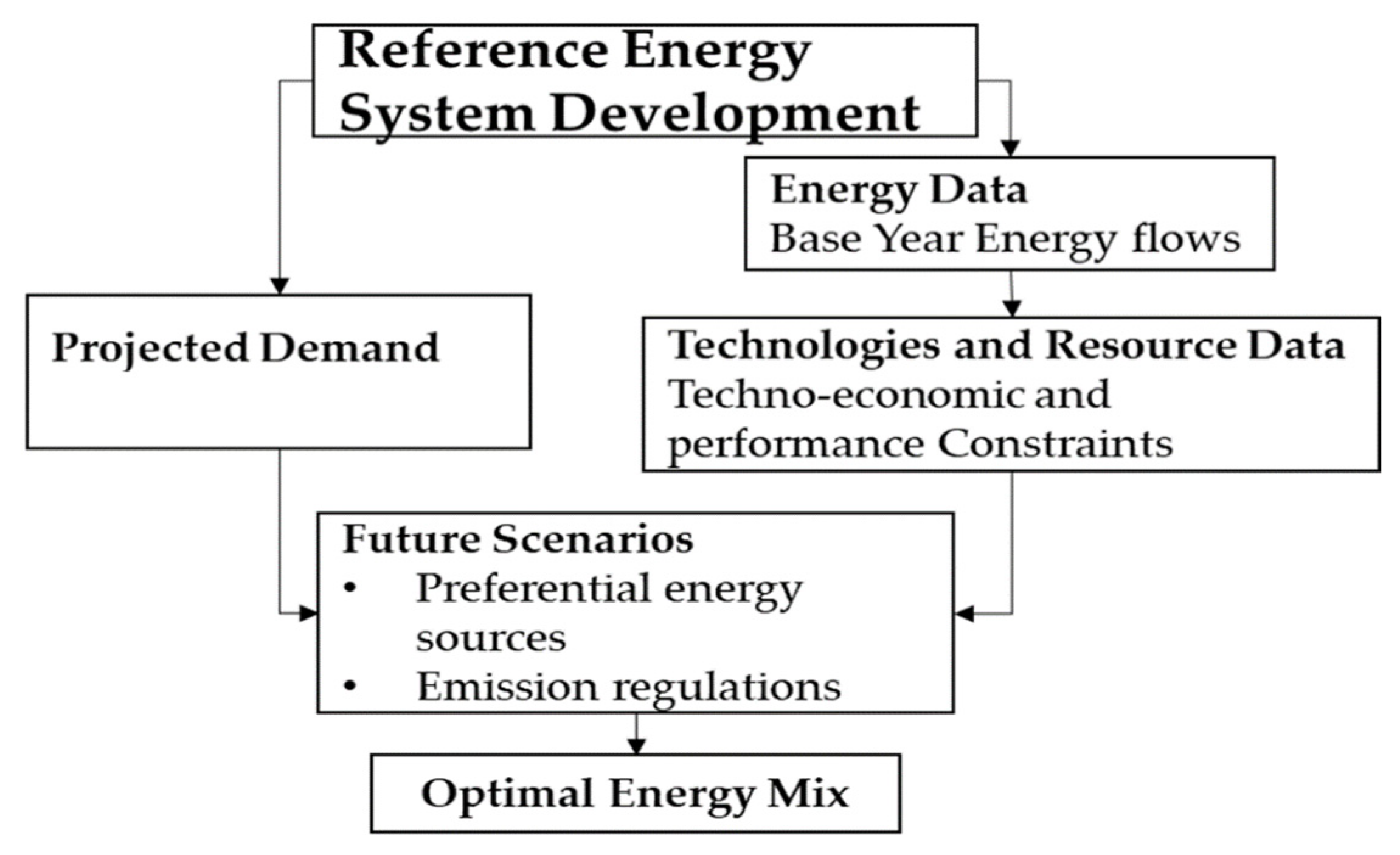Energies 14 03303 g005 Energies 14 03303 g005