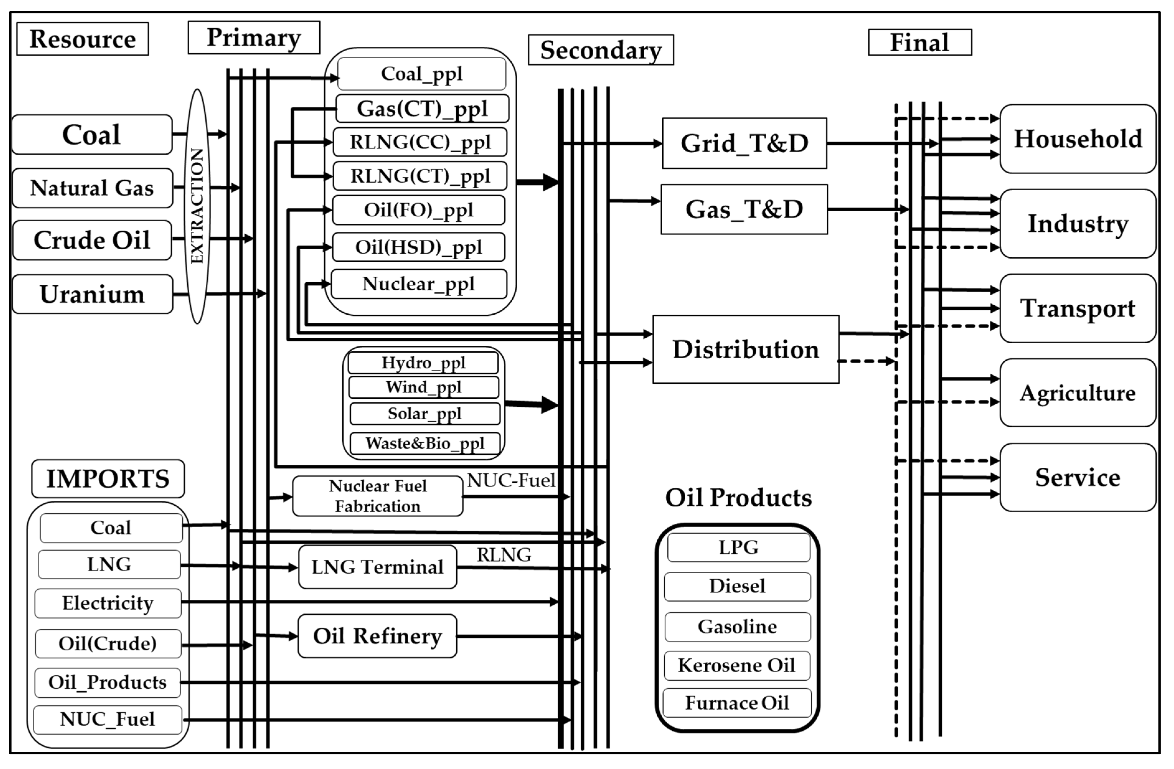 Energies 14 03303 g006 Energies 14 03303 g006