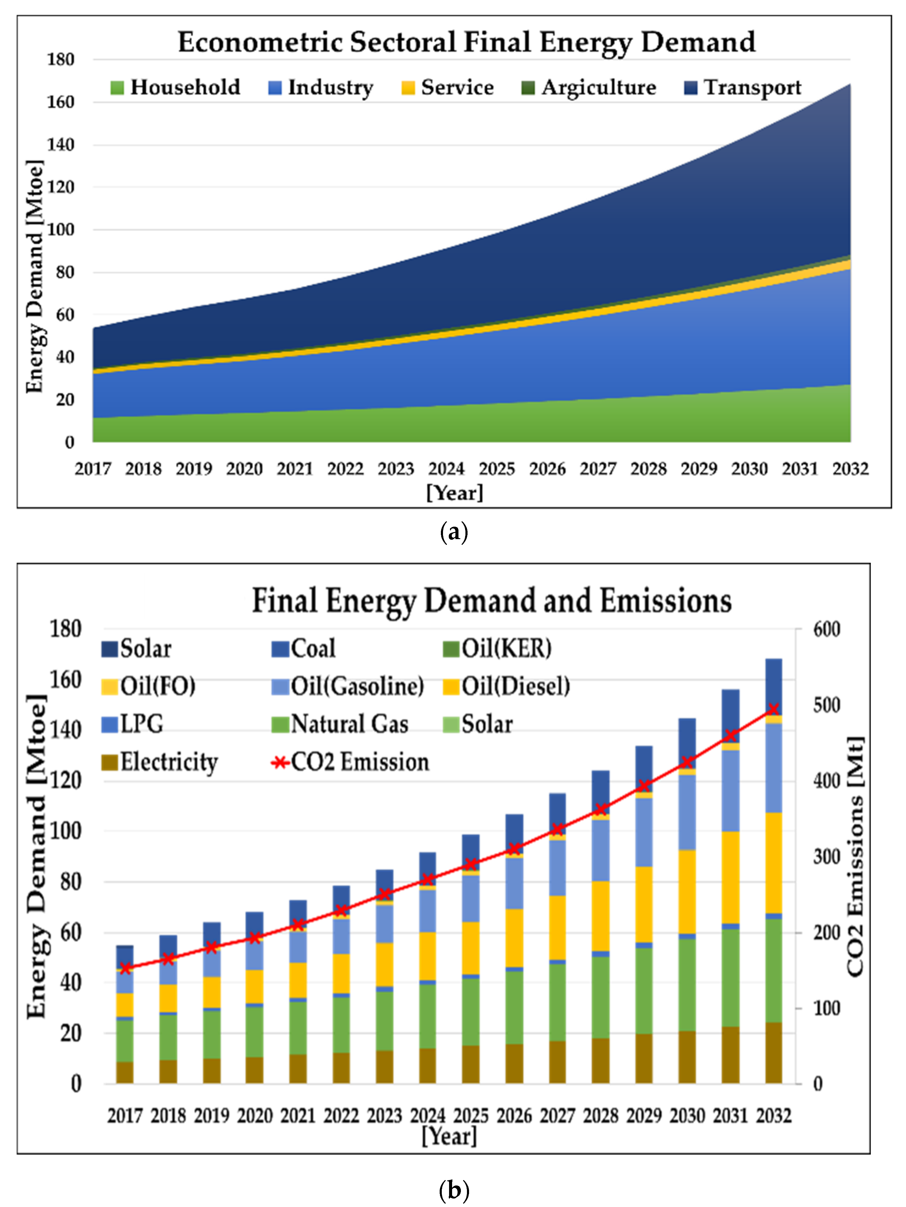 Energies 14 03303 g010 Energies 14 03303 g010