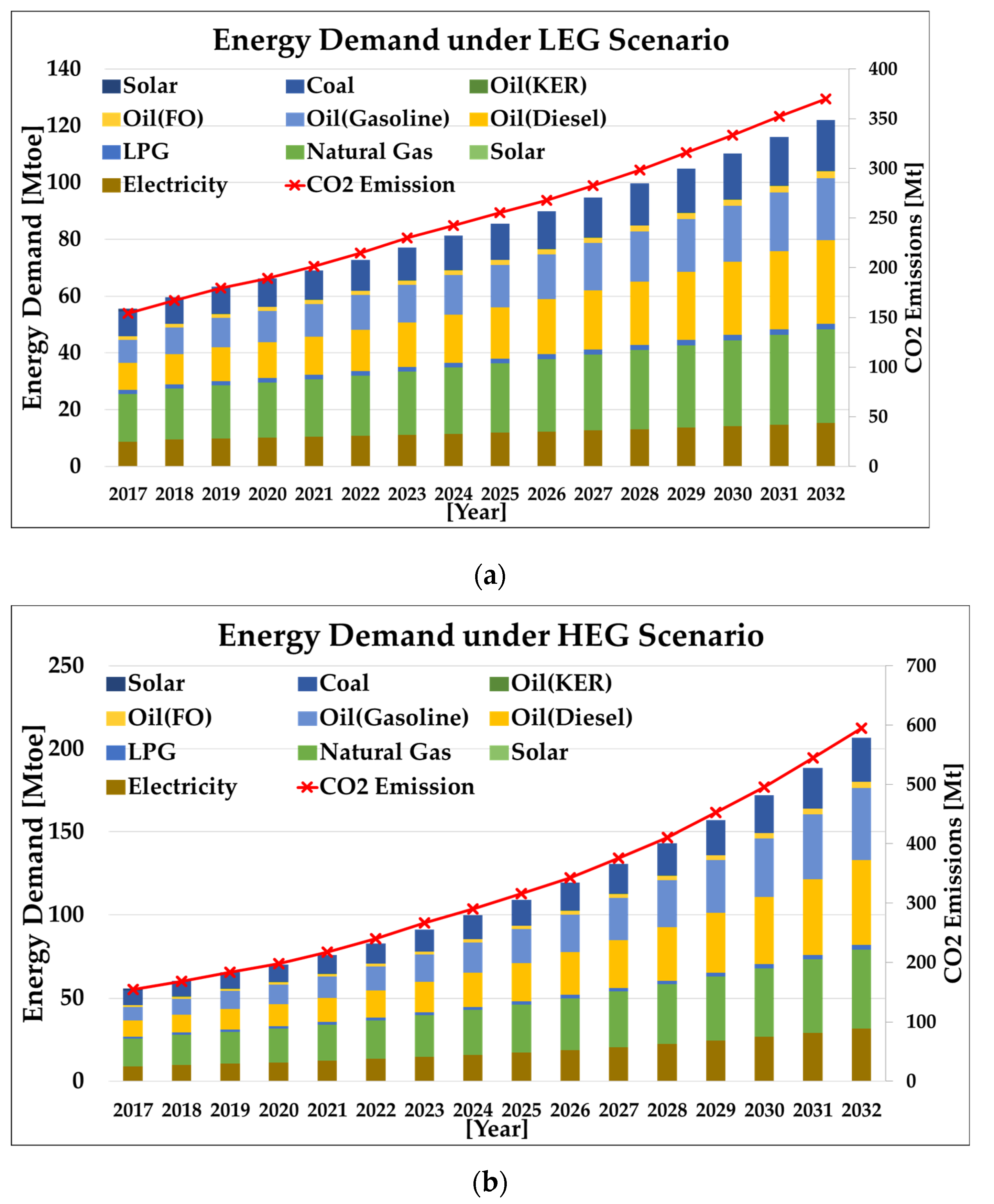 Energies 14 03303 g011 Energies 14 03303 g011