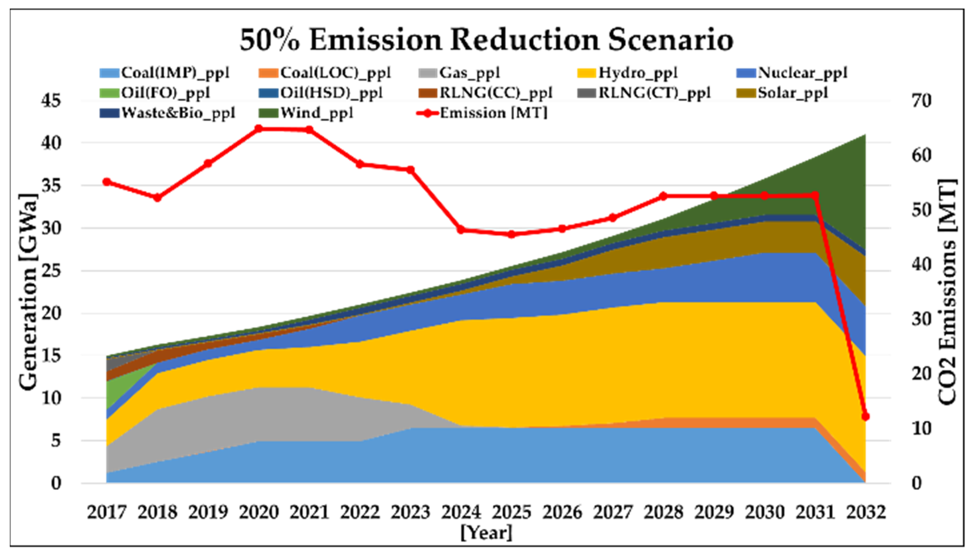 Energies 14 03303 g014 Energies 14 03303 g014