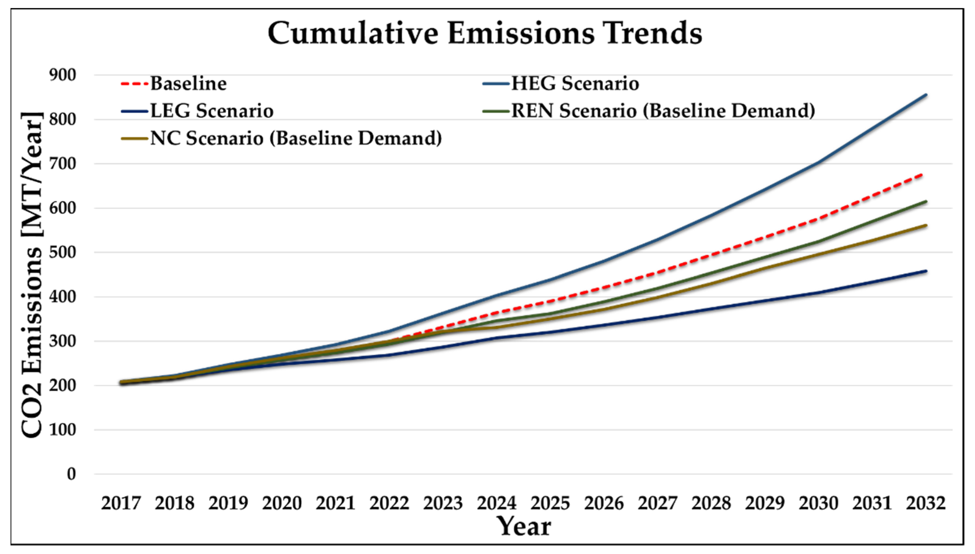 Energies 14 03303 g015 Energies 14 03303 g015