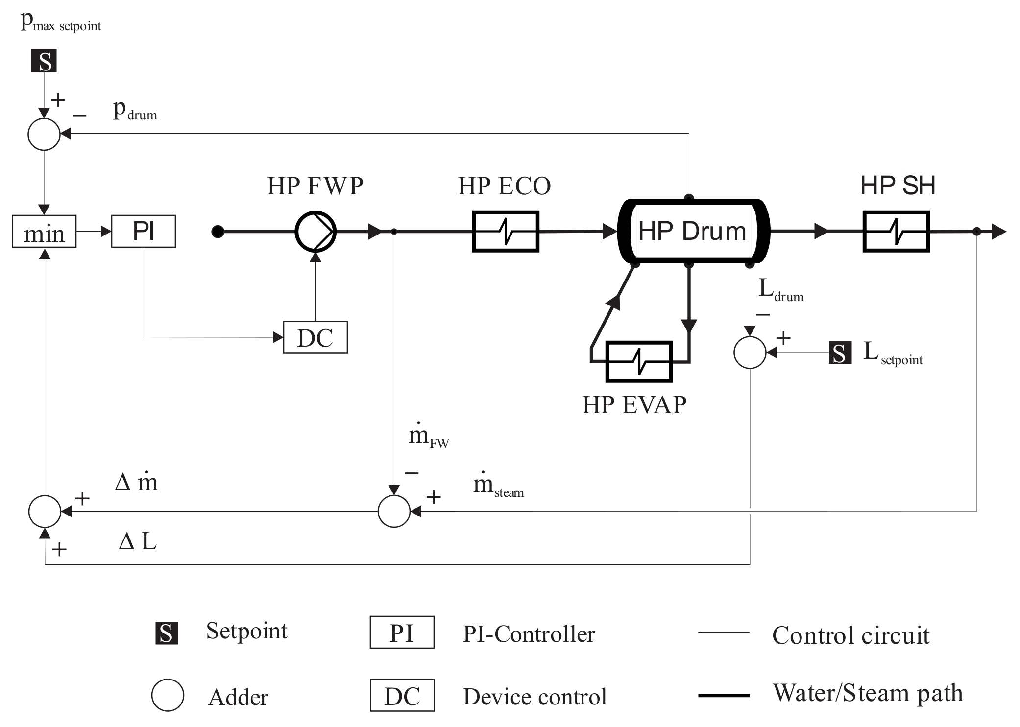 Energies 14 03304 g004