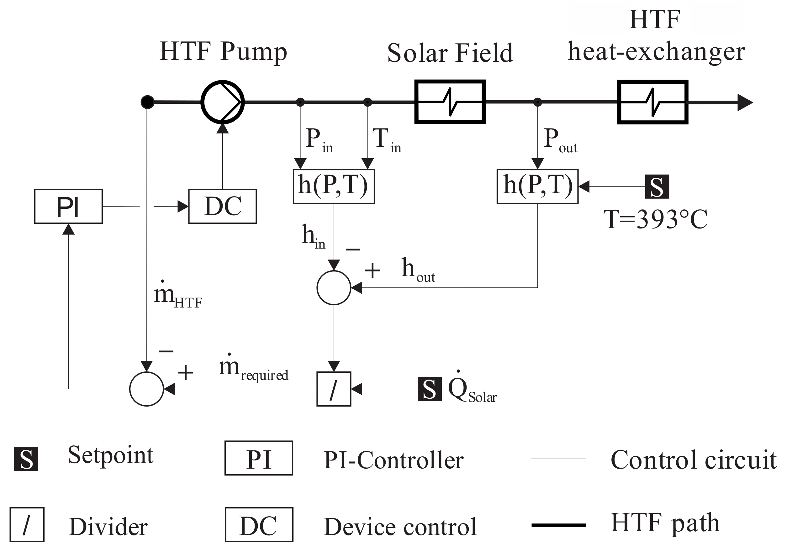 Energies 14 03304 g006