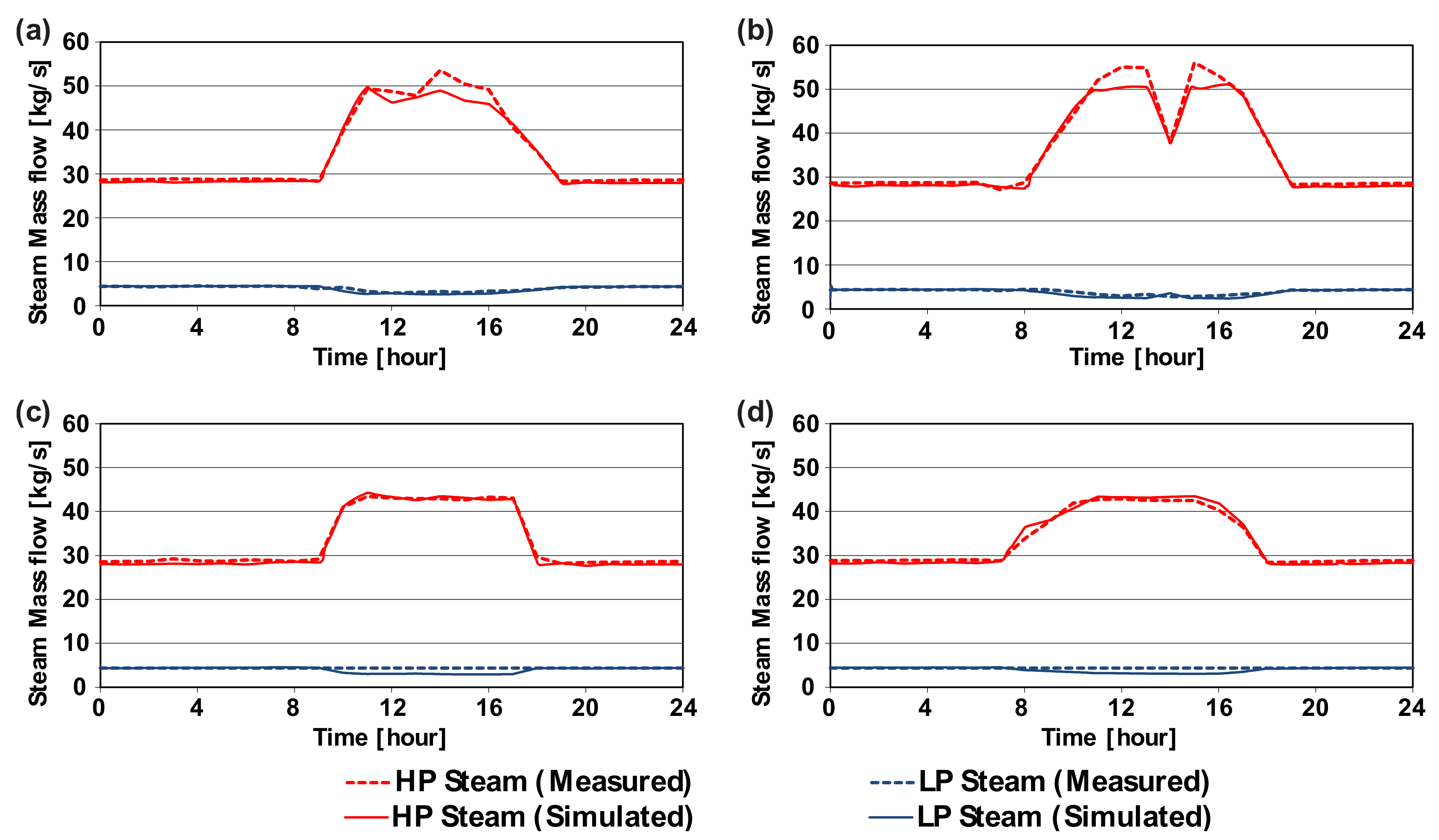 Energies 14 03304 g009