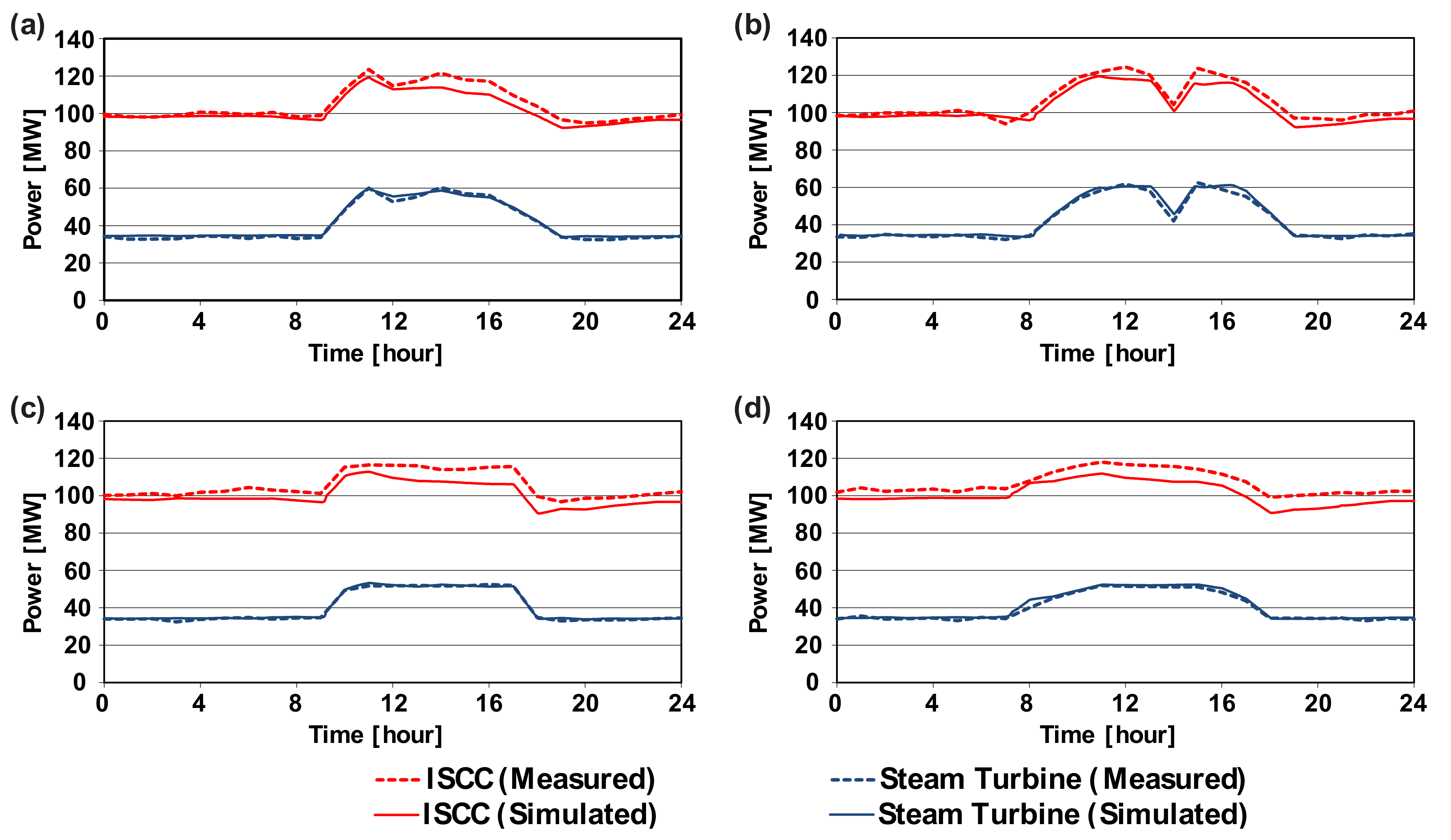 Energies 14 03304 g012