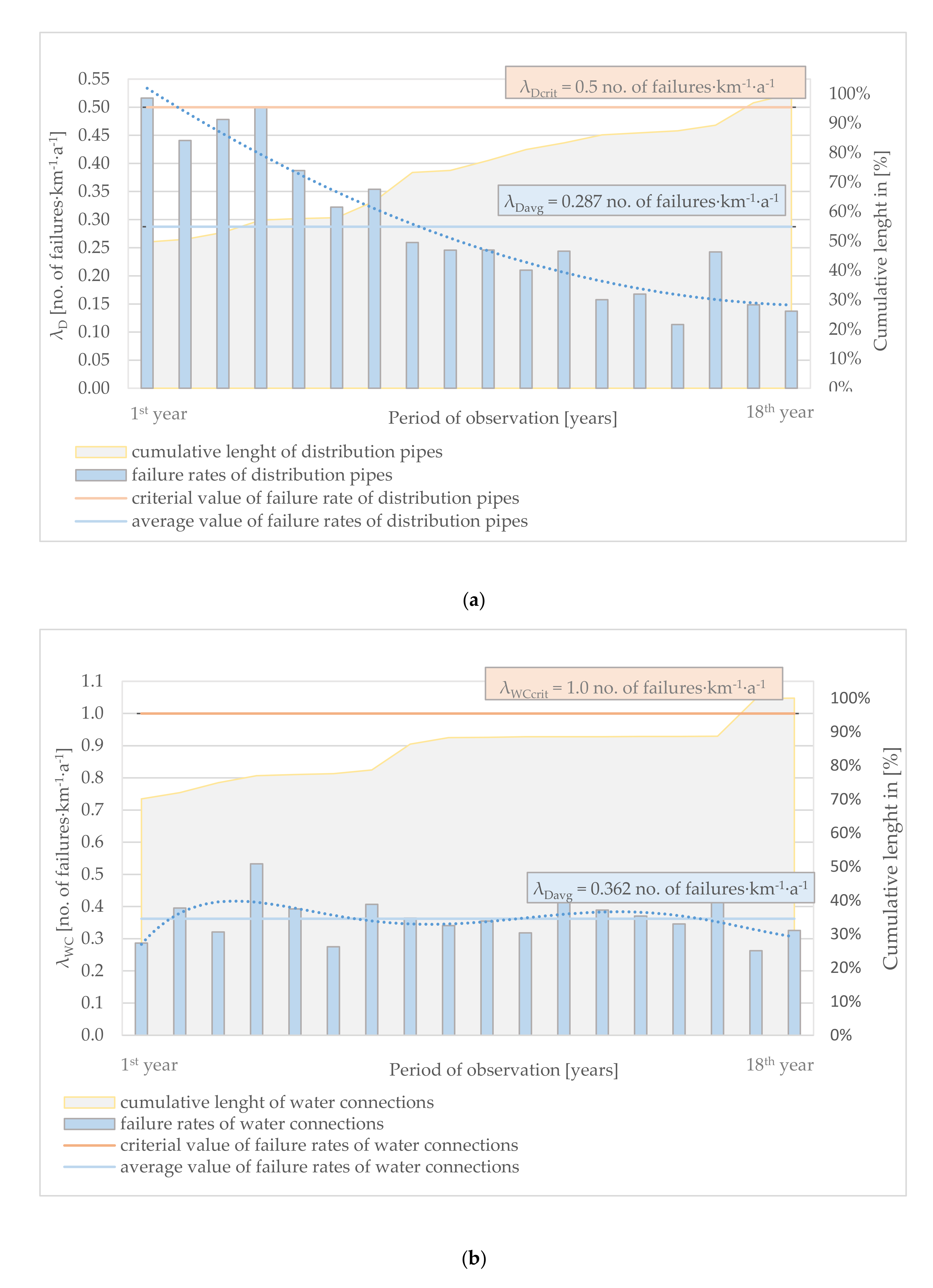 Energies 14 03305 g001a
