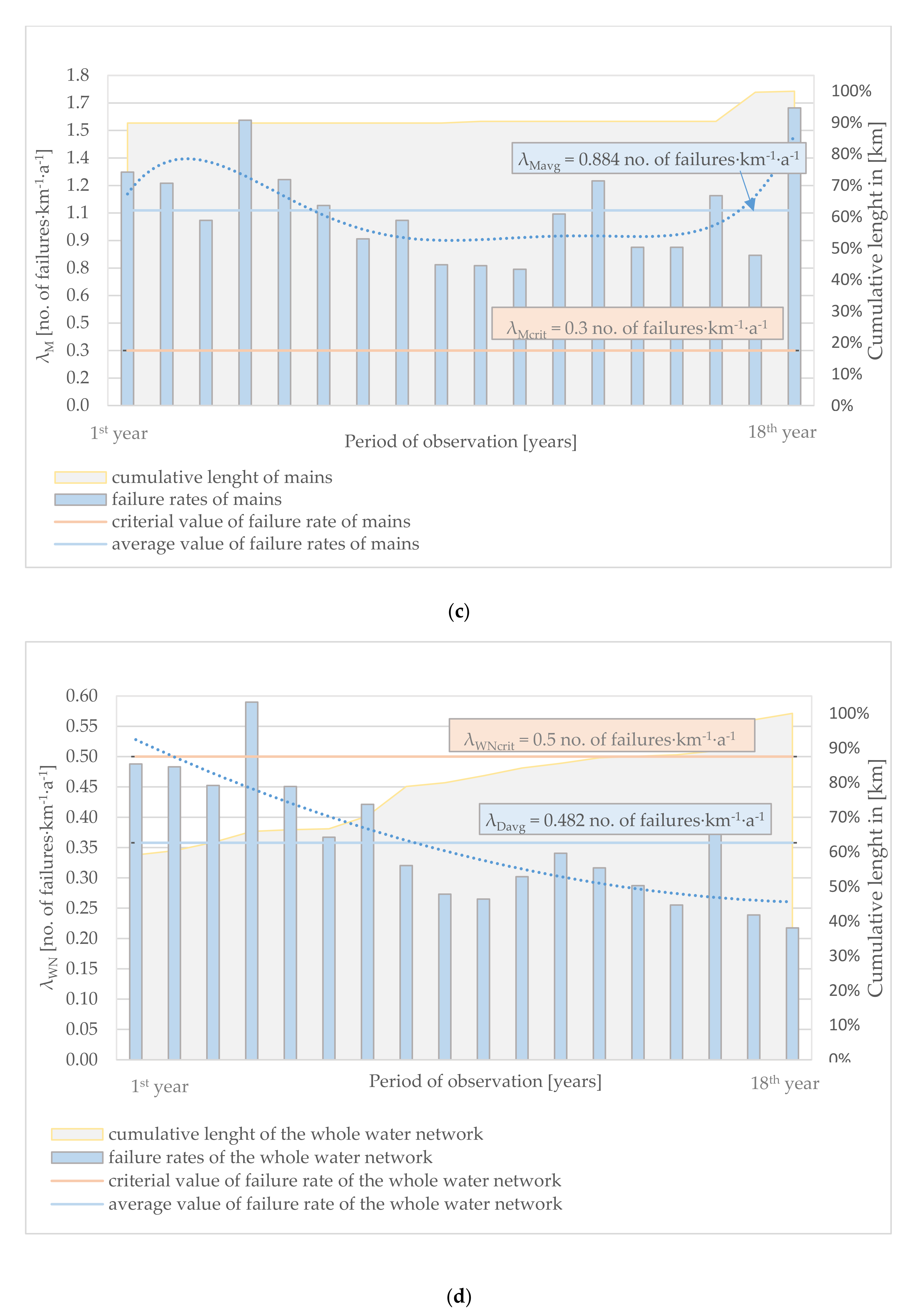 Energies 14 03305 g001b