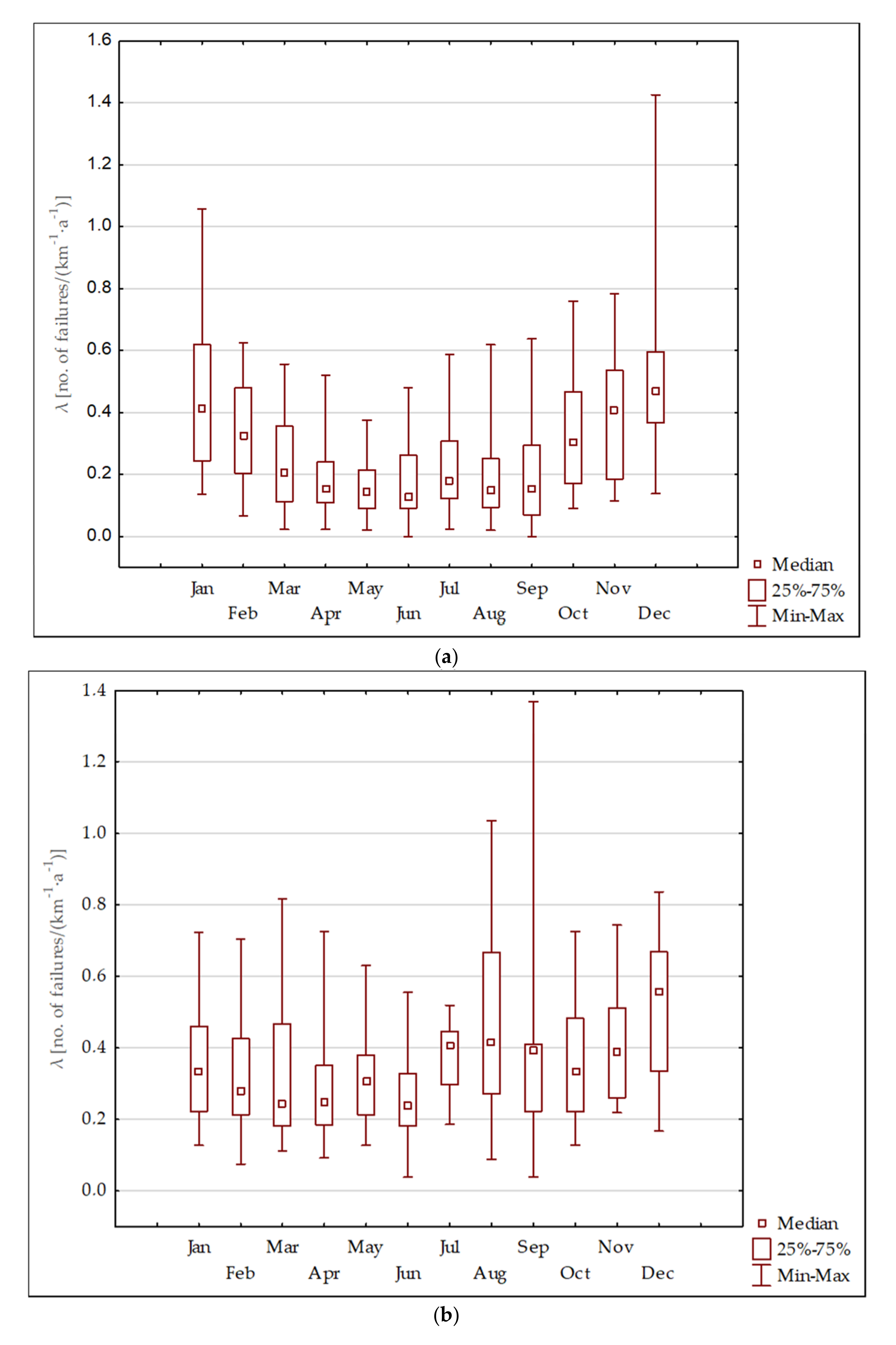 Energies 14 03305 g002a