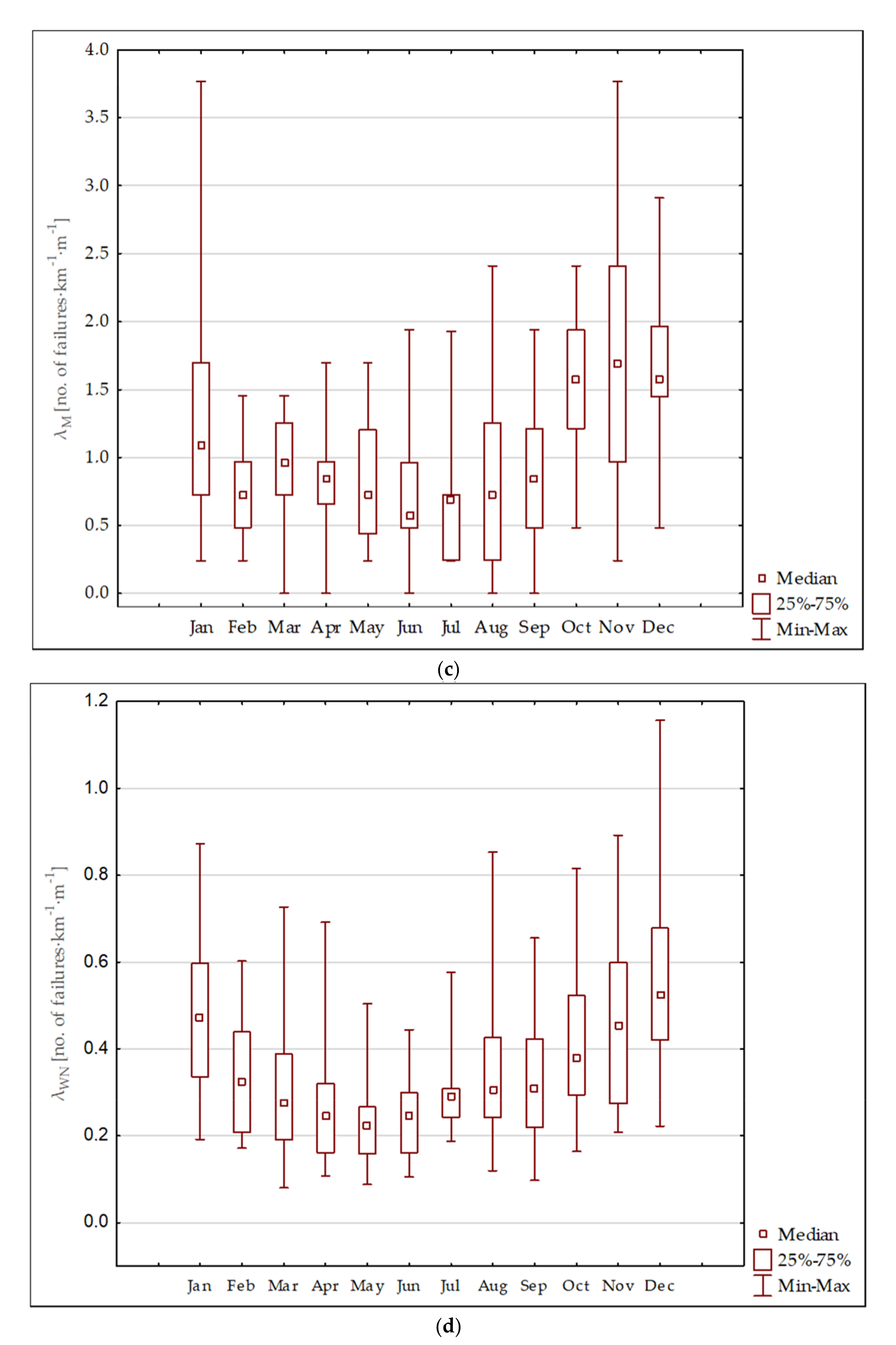 Energies 14 03305 g002b