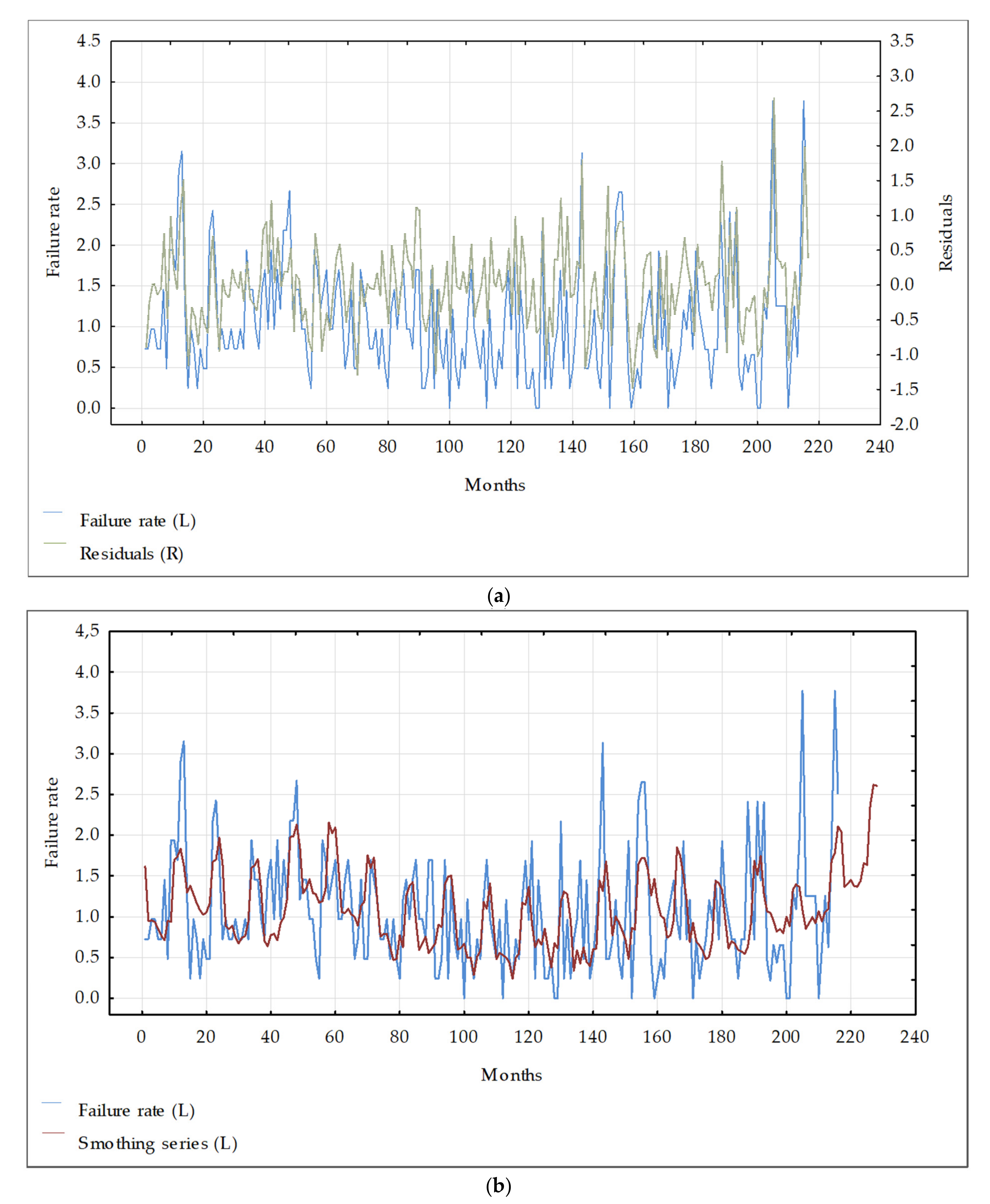 Energies 14 03305 g003