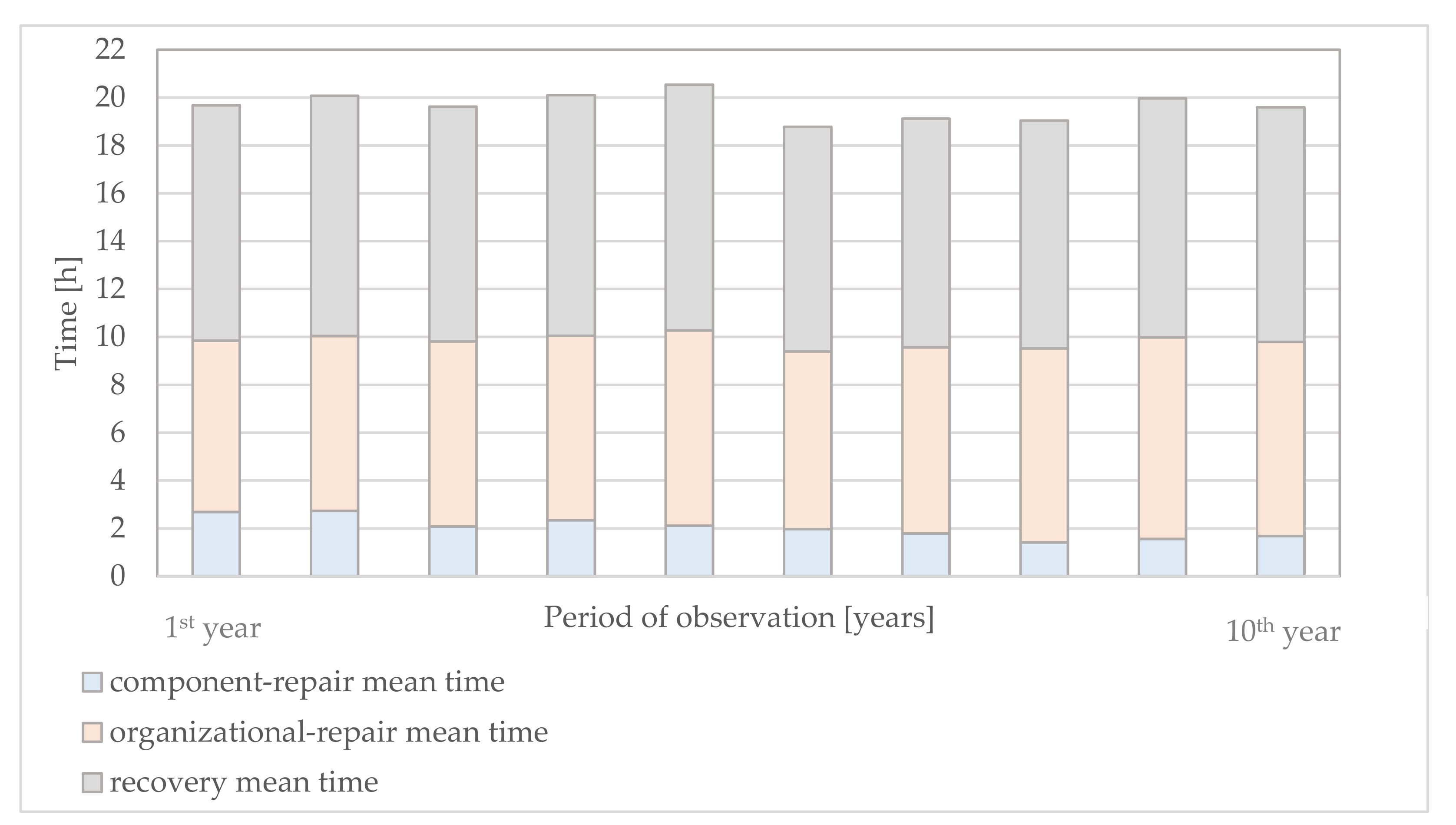 Energies 14 03305 g005