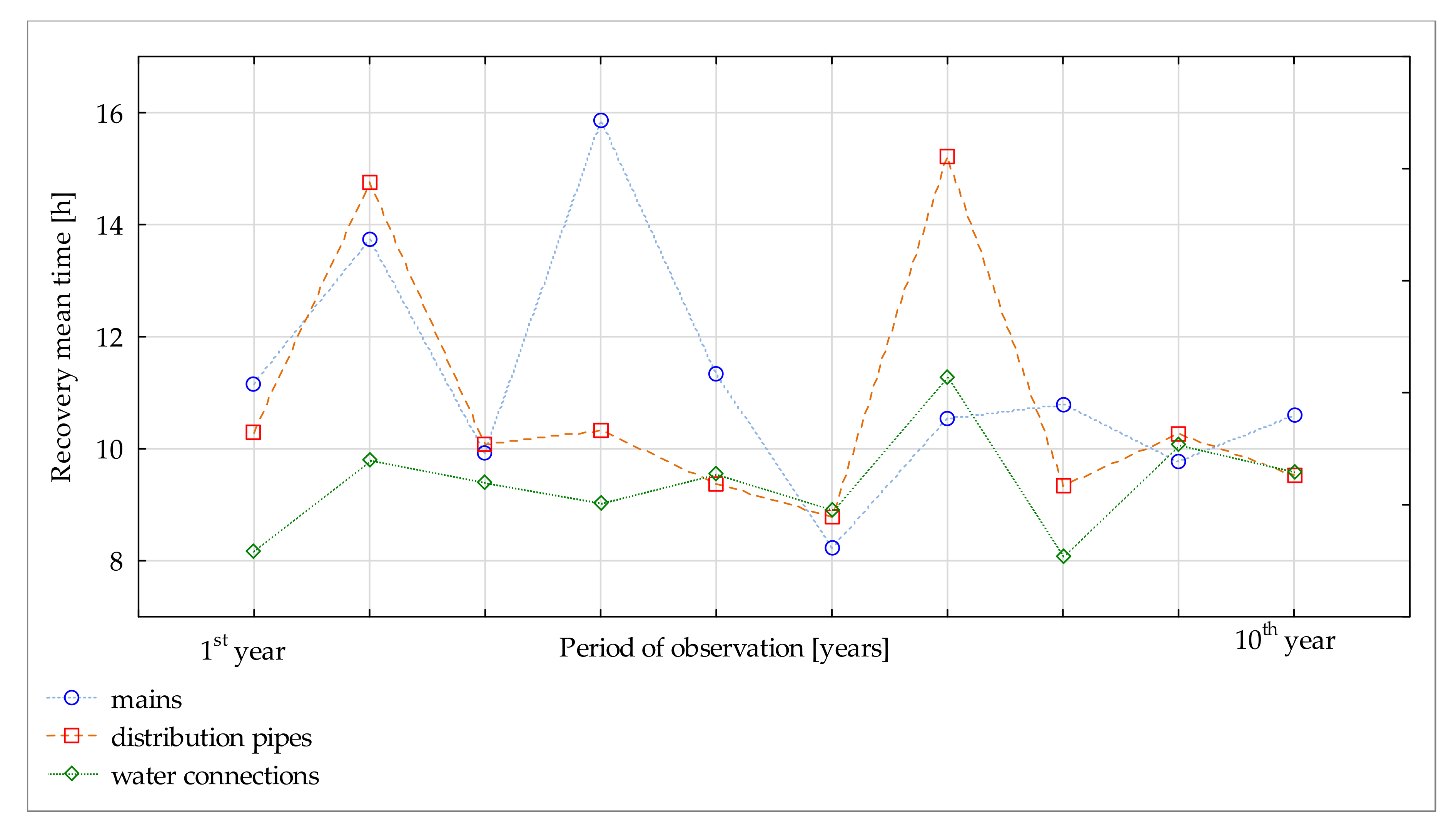 Energies 14 03305 g006