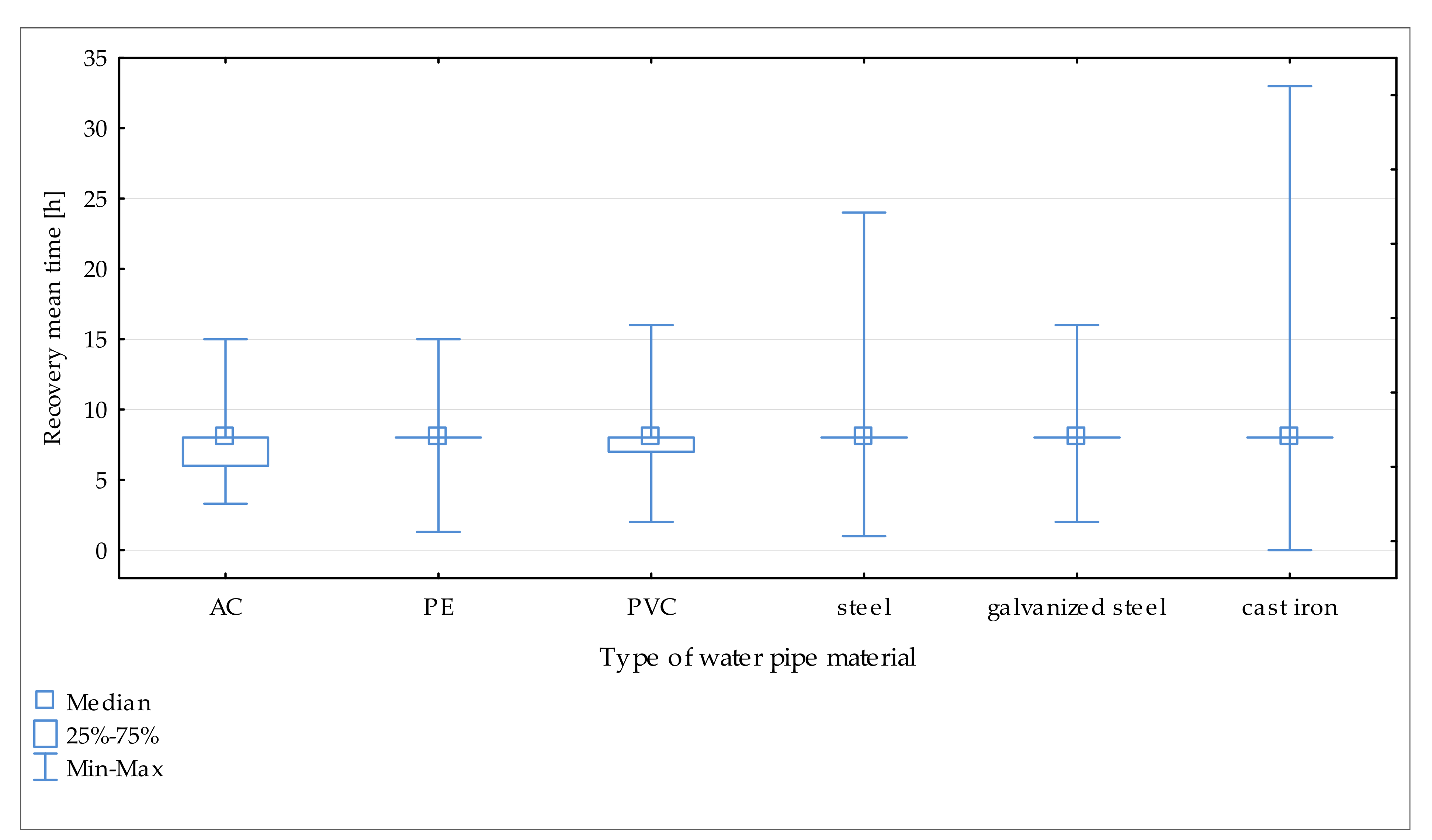Energies 14 03305 g007