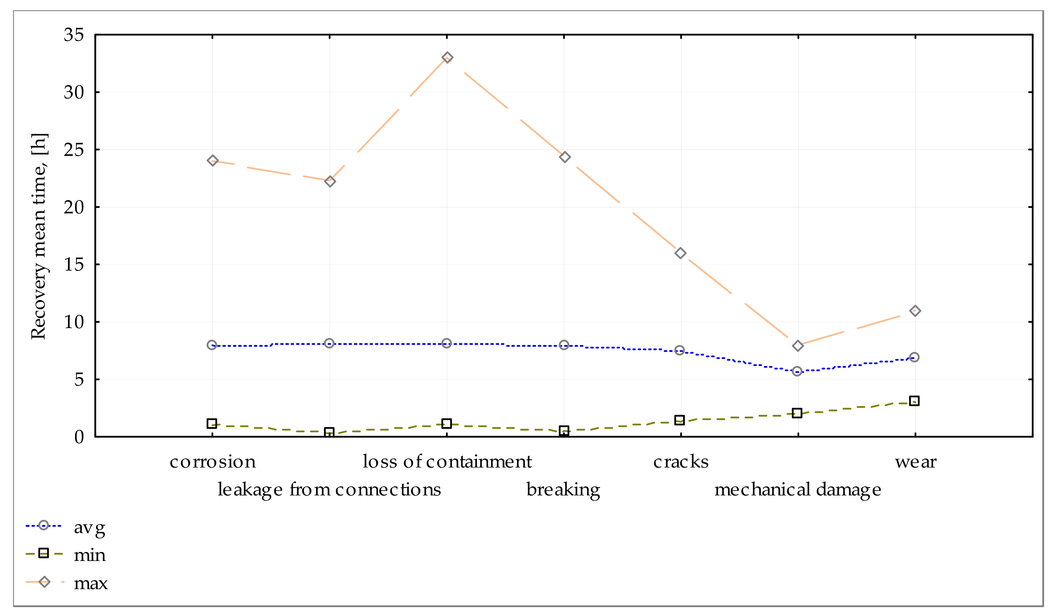 Energies 14 03305 g008