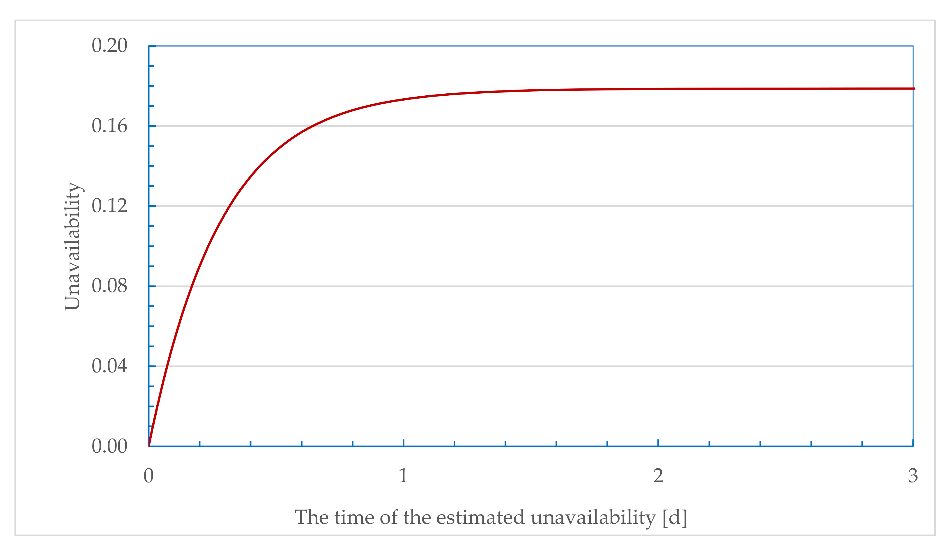 Energies 14 03305 g009
