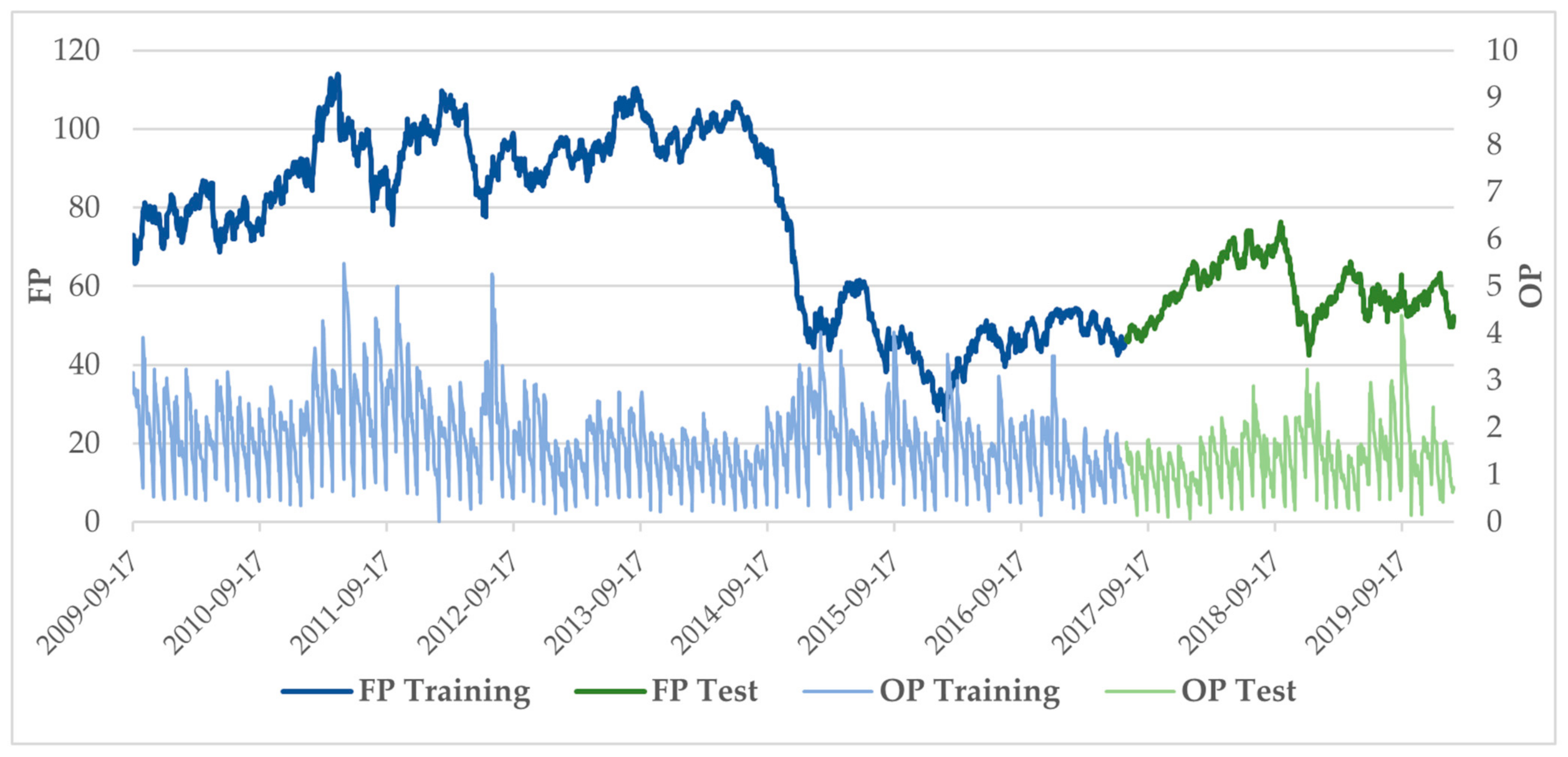 Energies 14 03308 g001