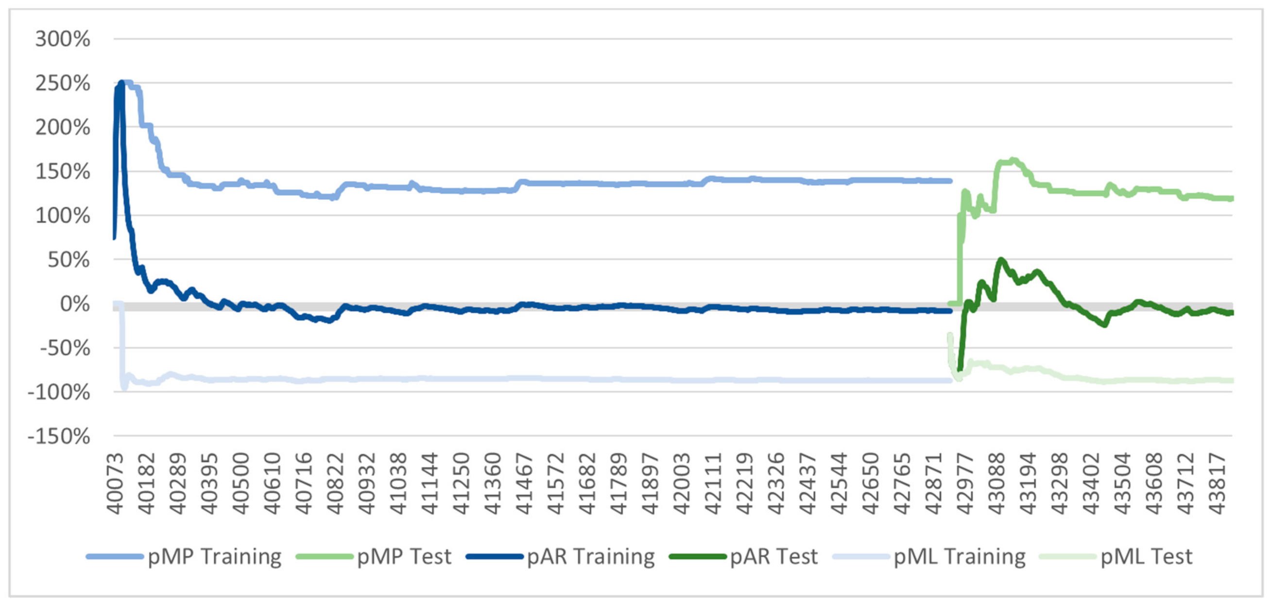 Energies 14 03308 g002